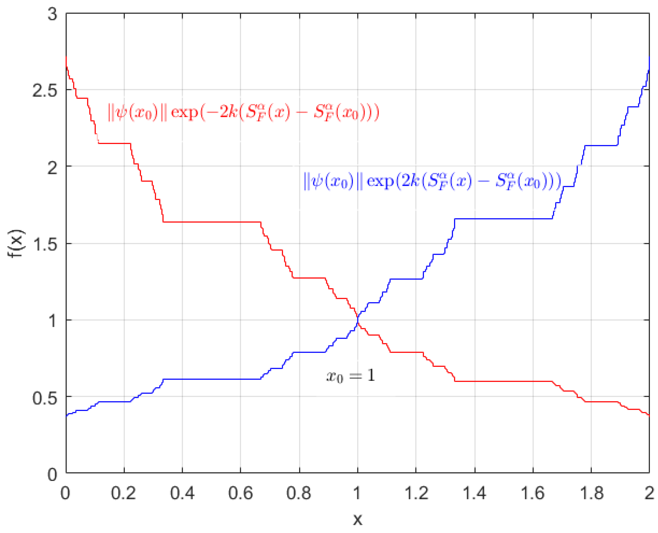 Axioms 13 00786 g002