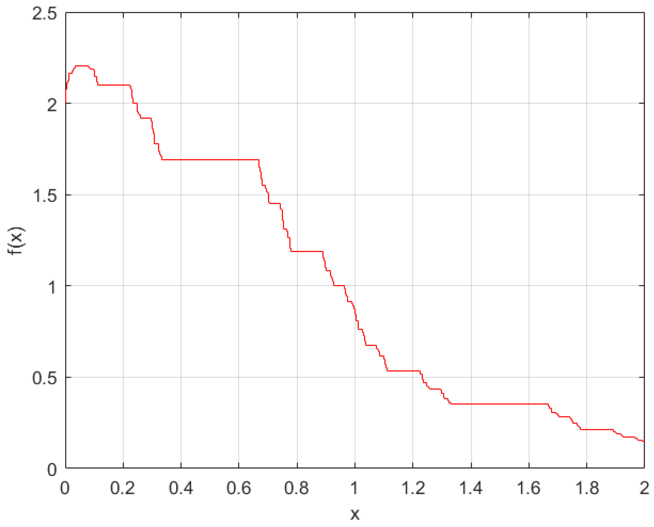 Axioms 13 00786 g003