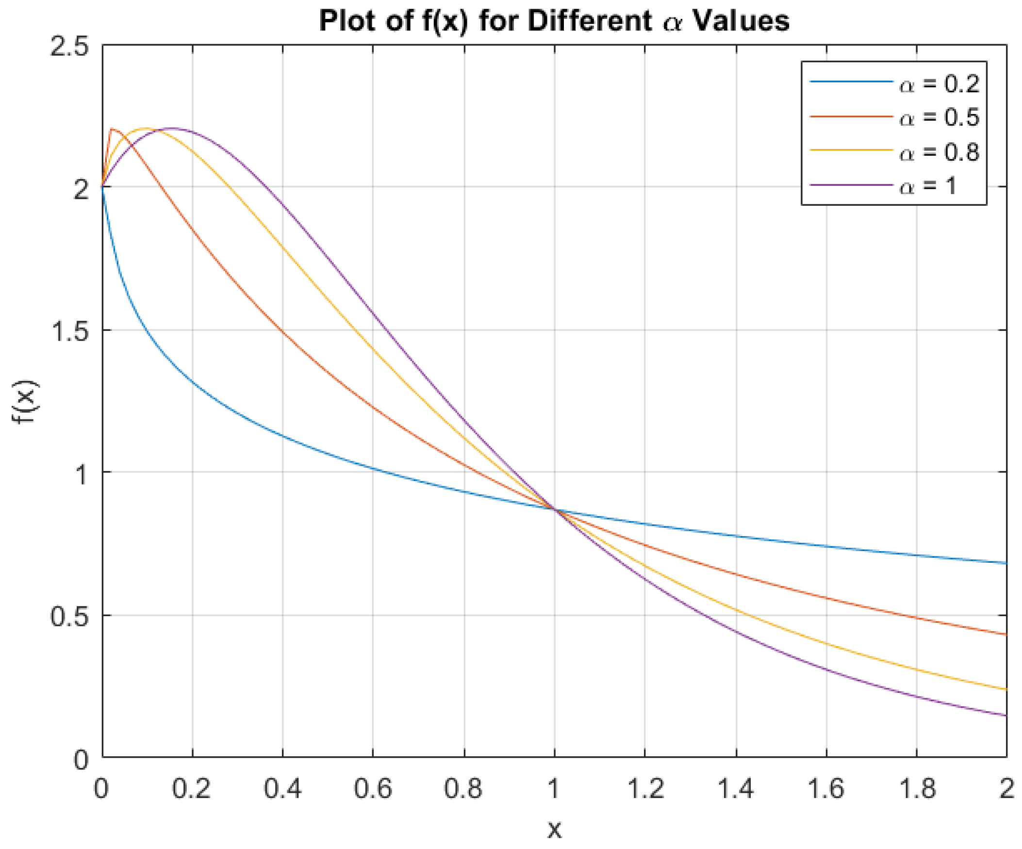 Axioms 13 00786 g004