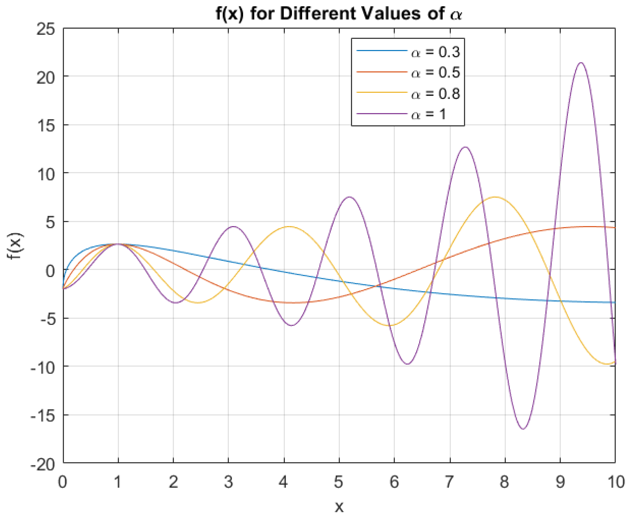 Axioms 13 00786 g005