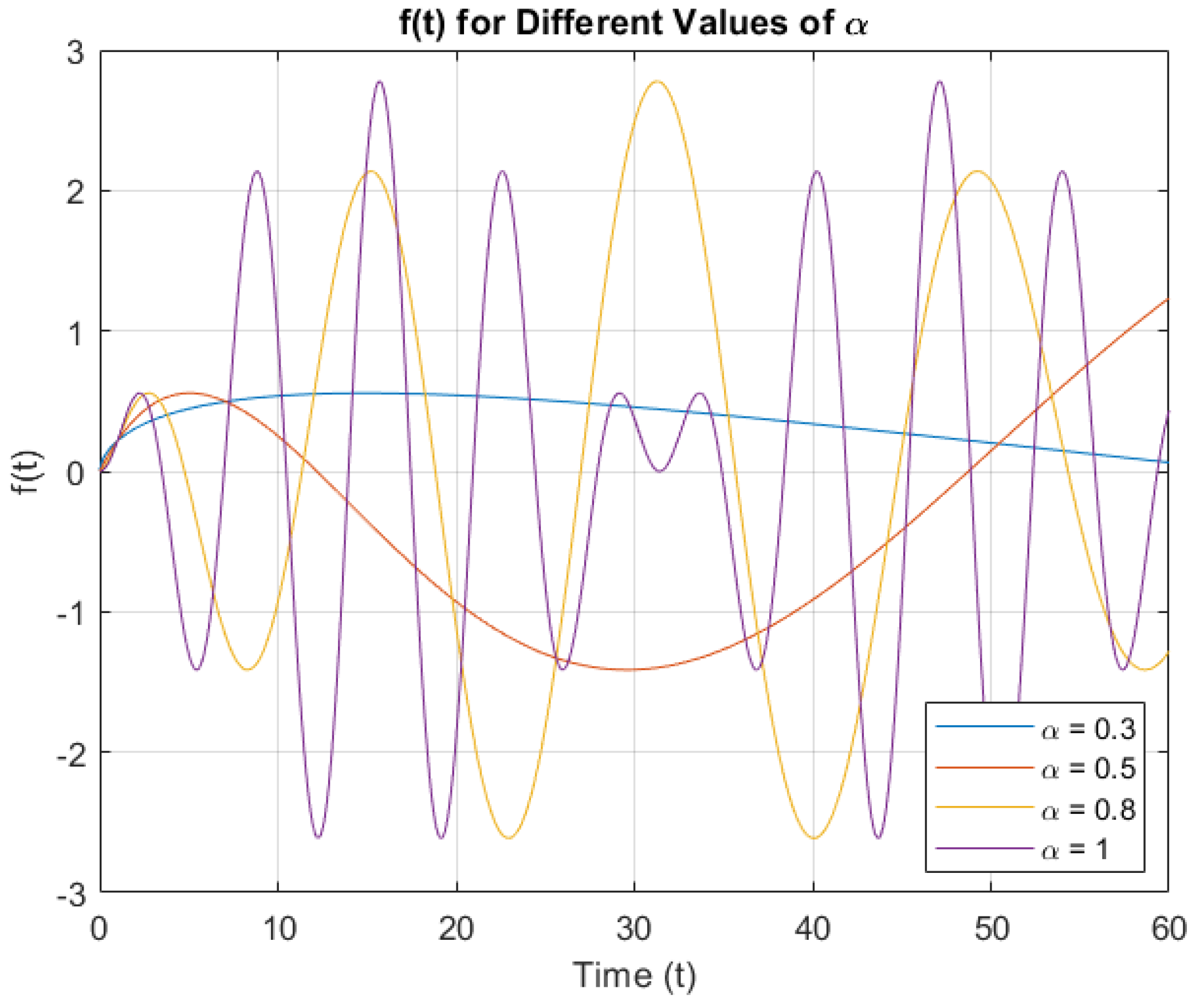 Axioms 13 00786 g007