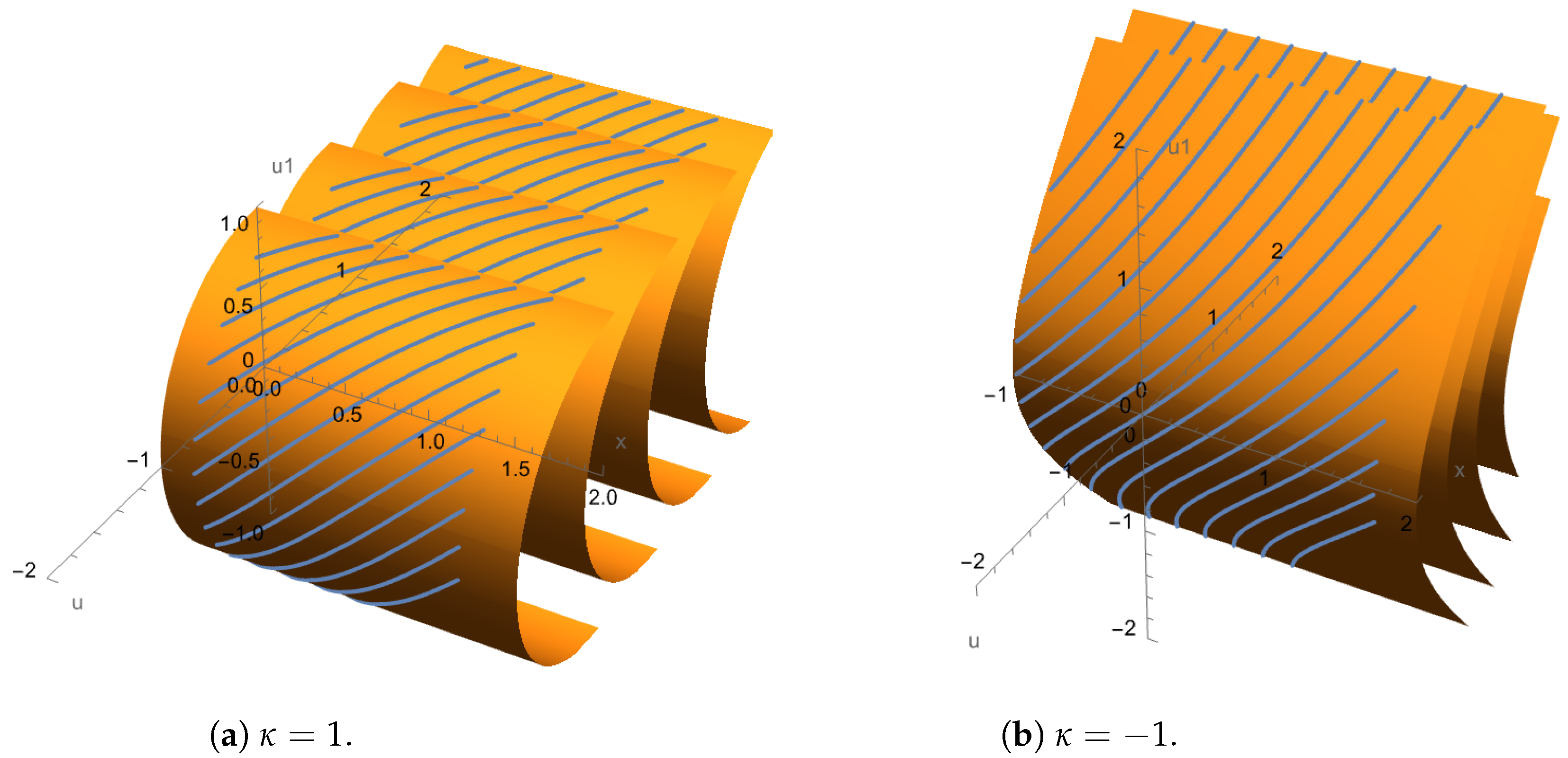 Axioms 13 00788 g001
