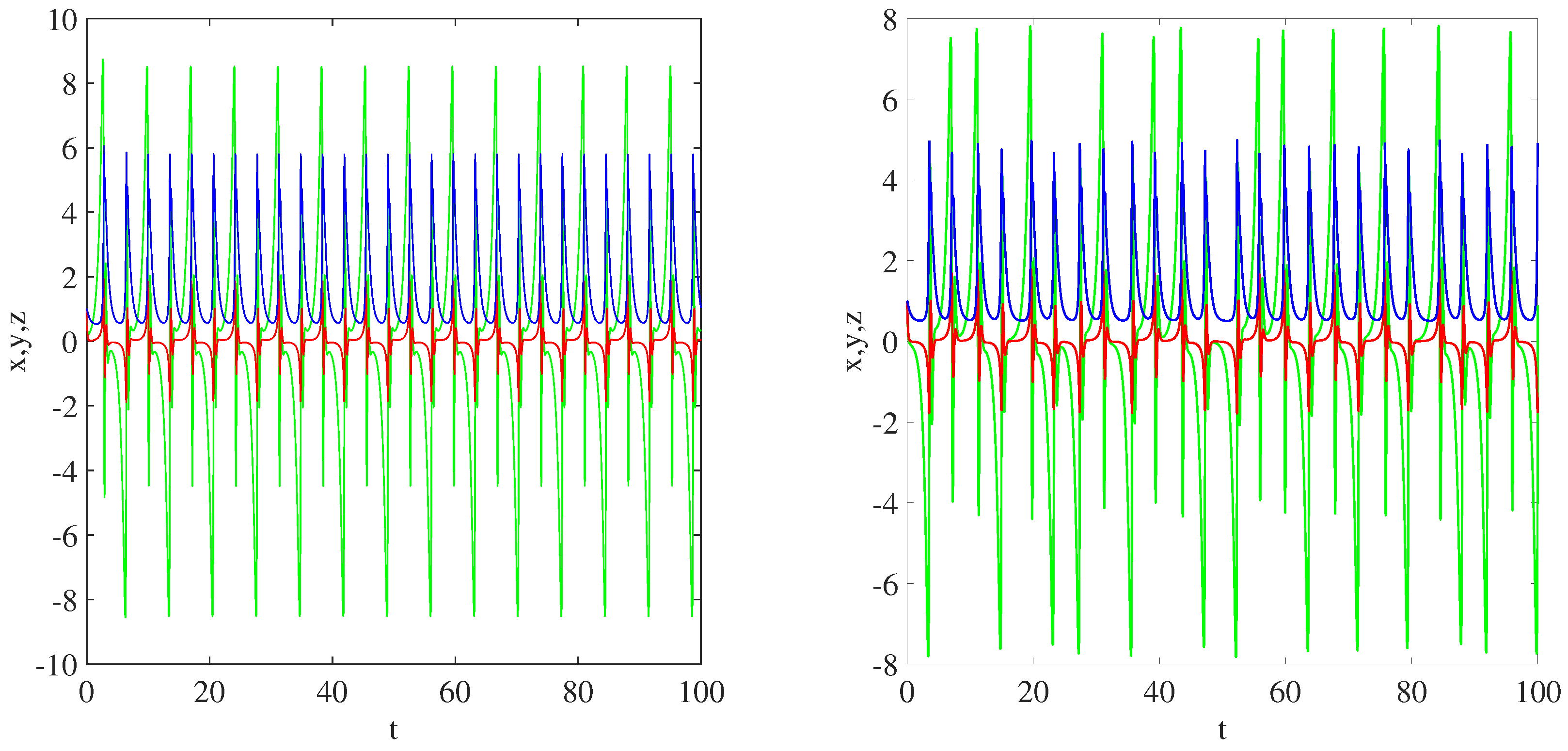 Axioms 13 00791 g001