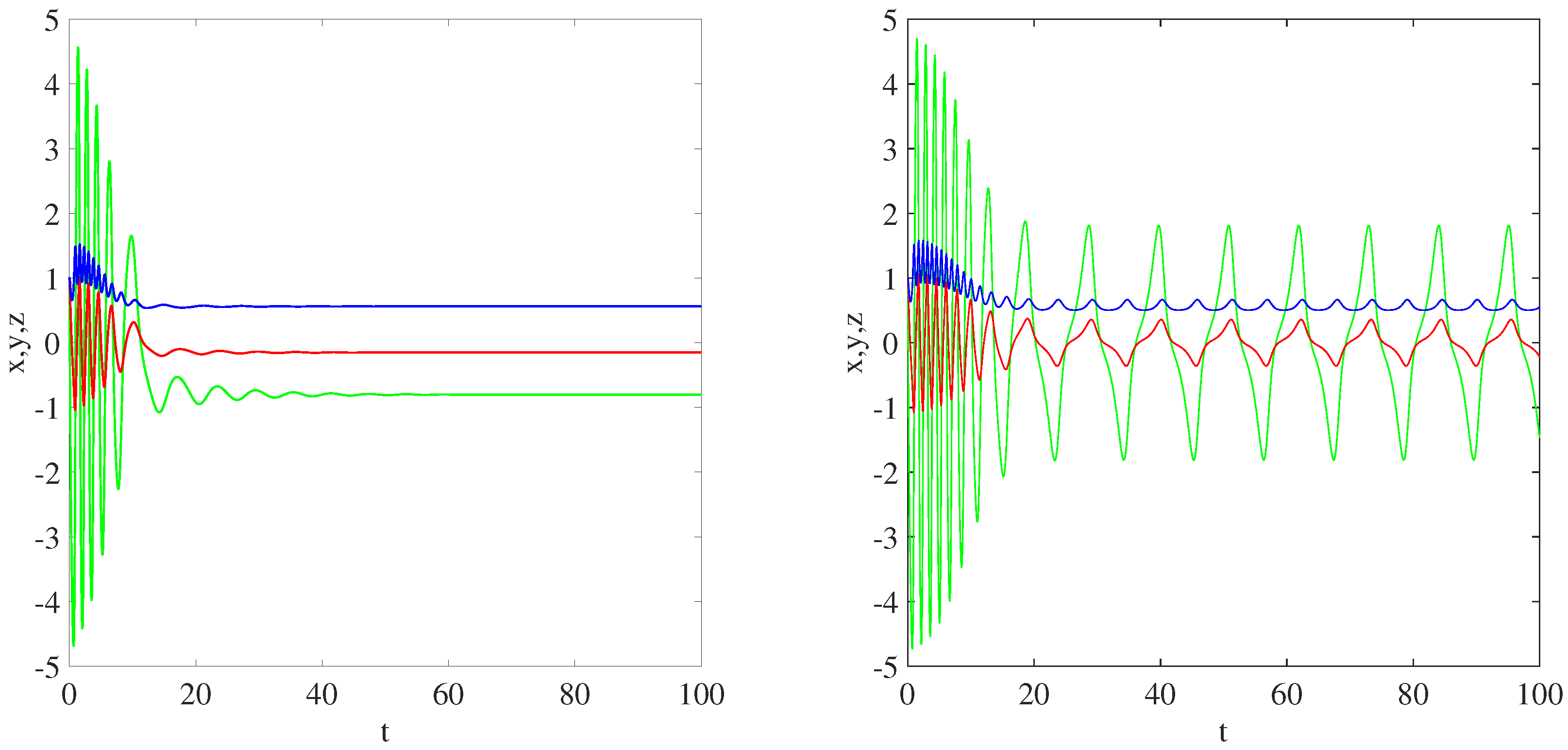 Axioms 13 00791 g002