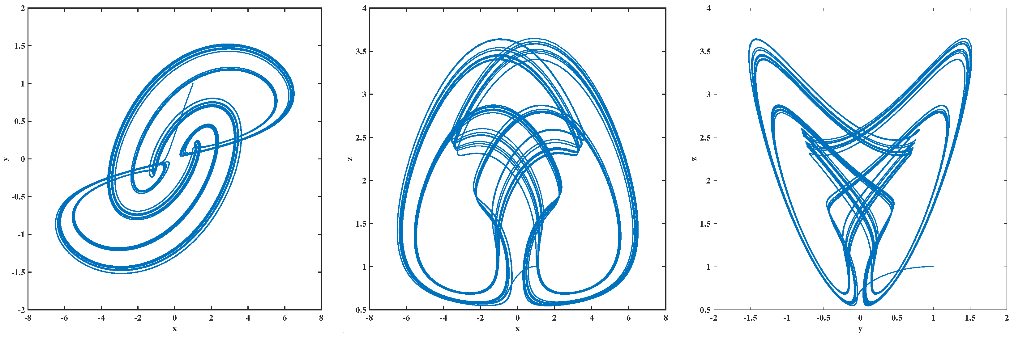 Axioms 13 00791 g004