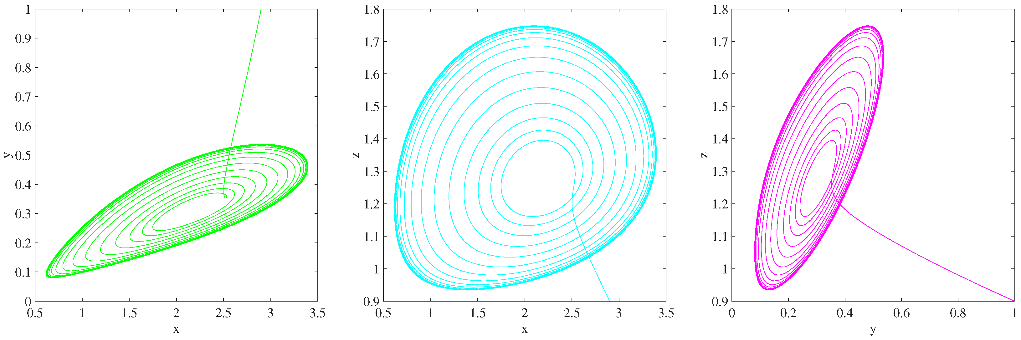 Axioms 13 00791 g006