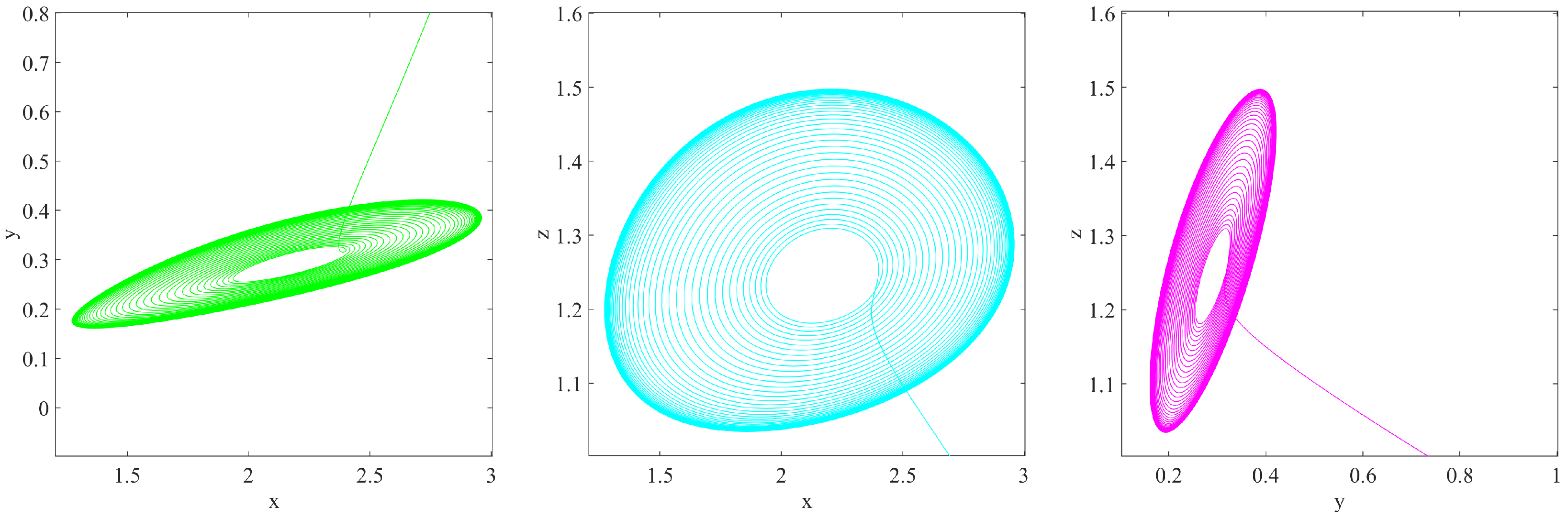 Axioms 13 00791 g007