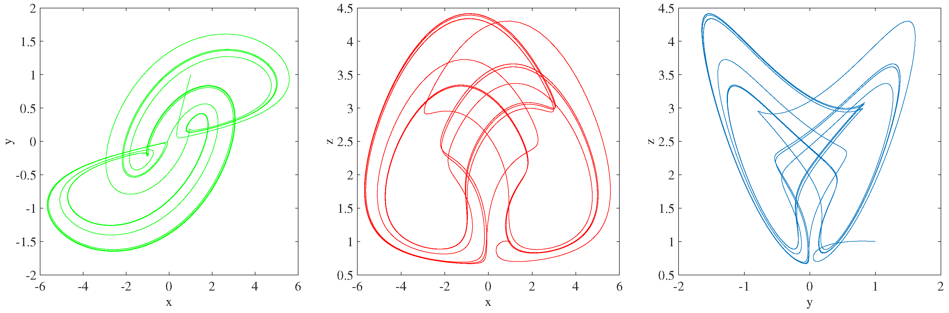 Axioms 13 00791 g008