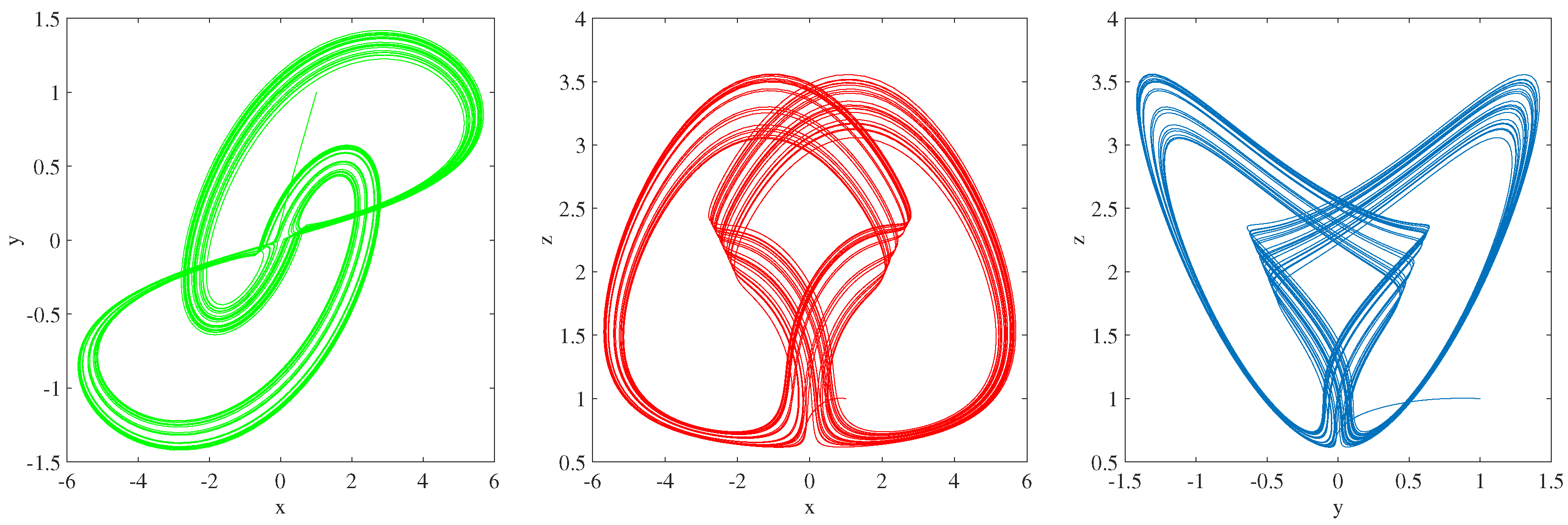 Axioms 13 00791 g009