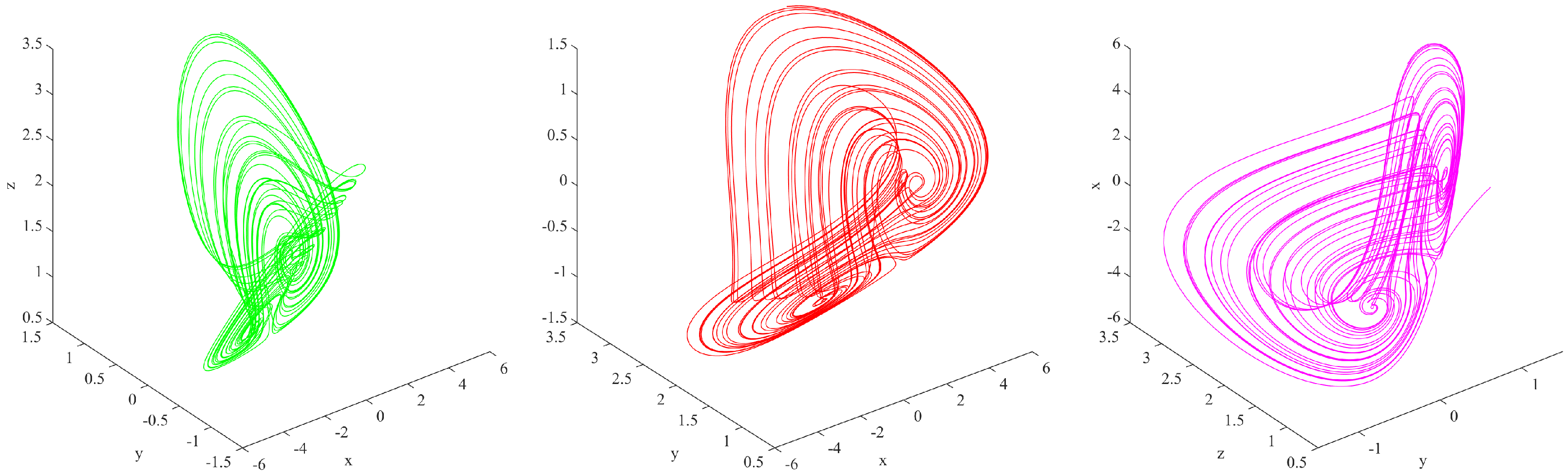 Axioms 13 00791 g011