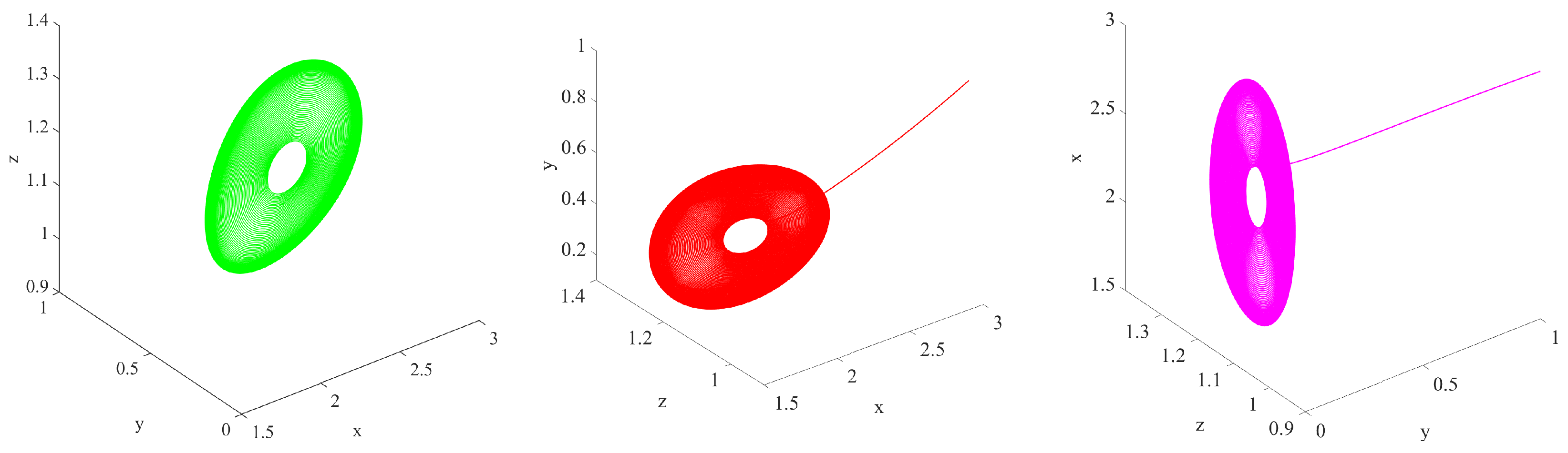 Axioms 13 00791 g012