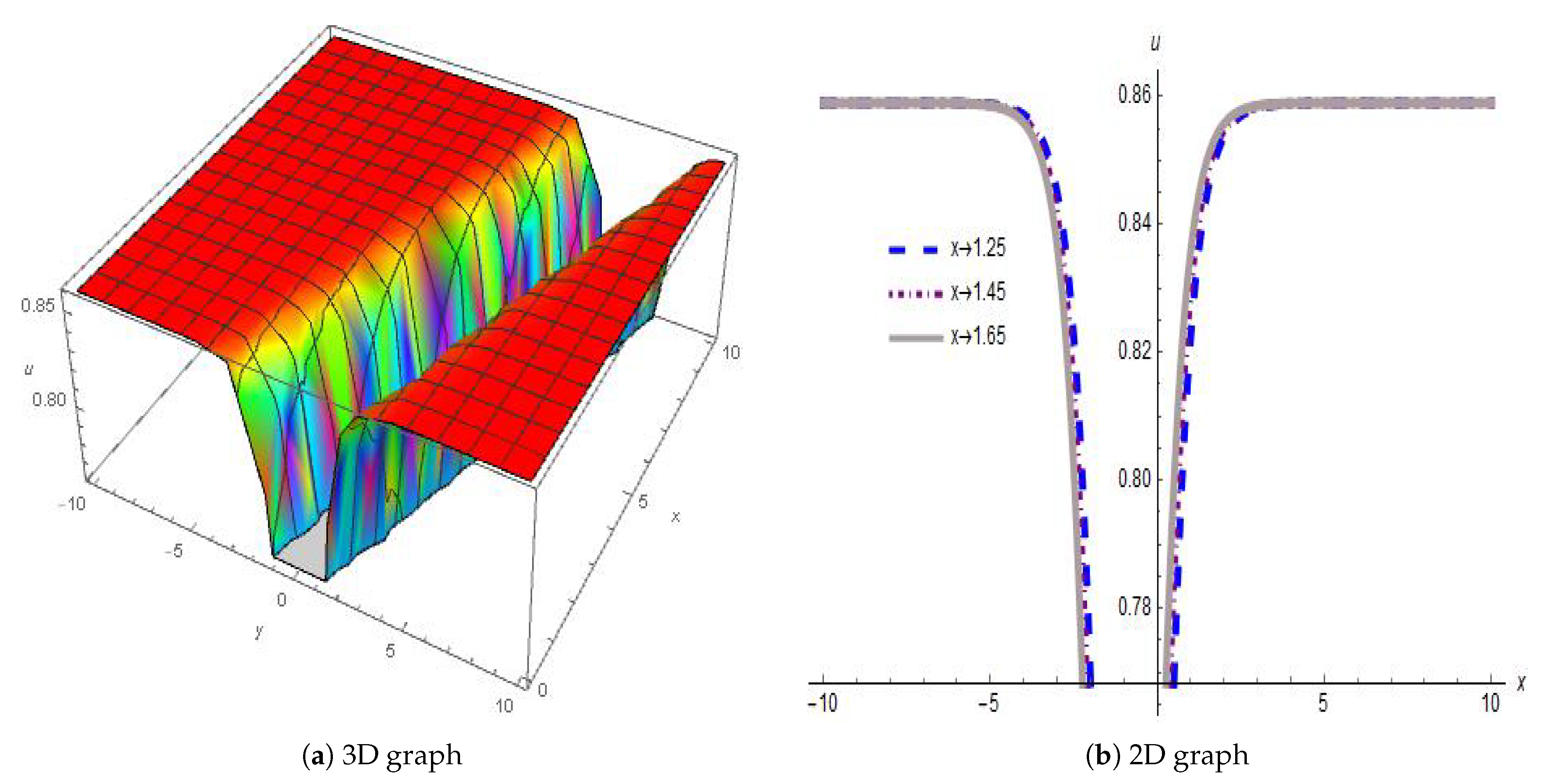 Axioms 13 00793 g001