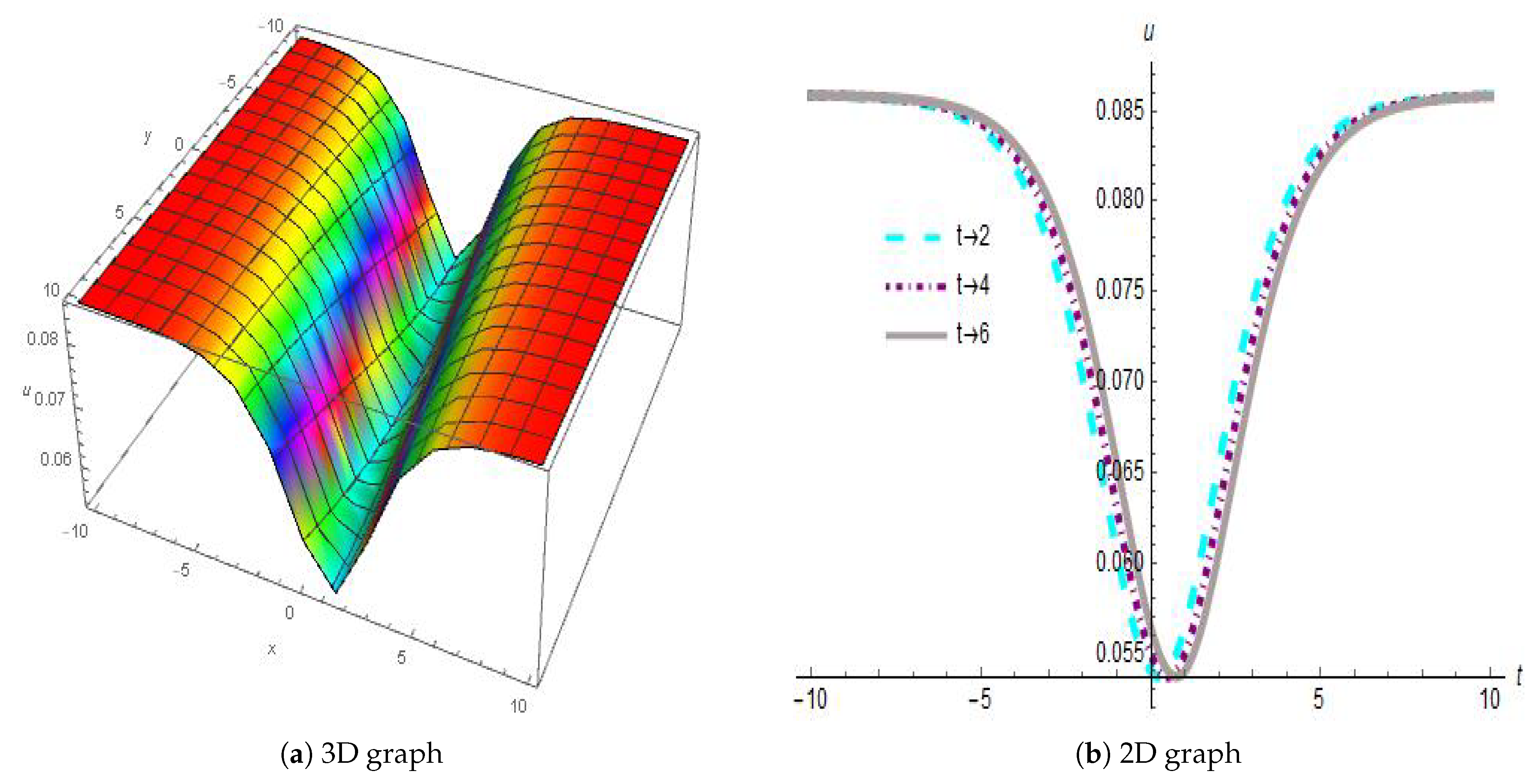 Axioms 13 00793 g002