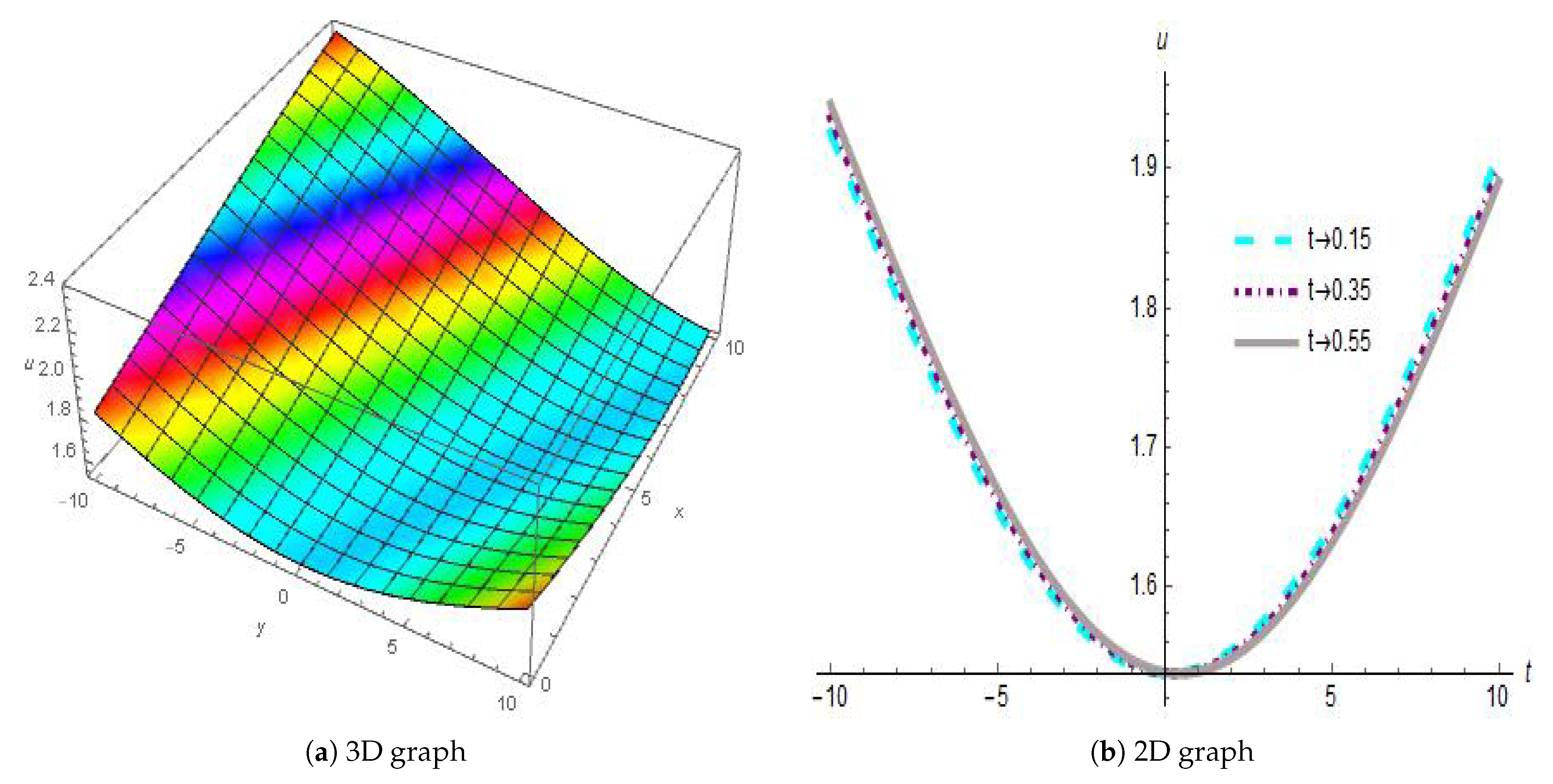 Axioms 13 00793 g003