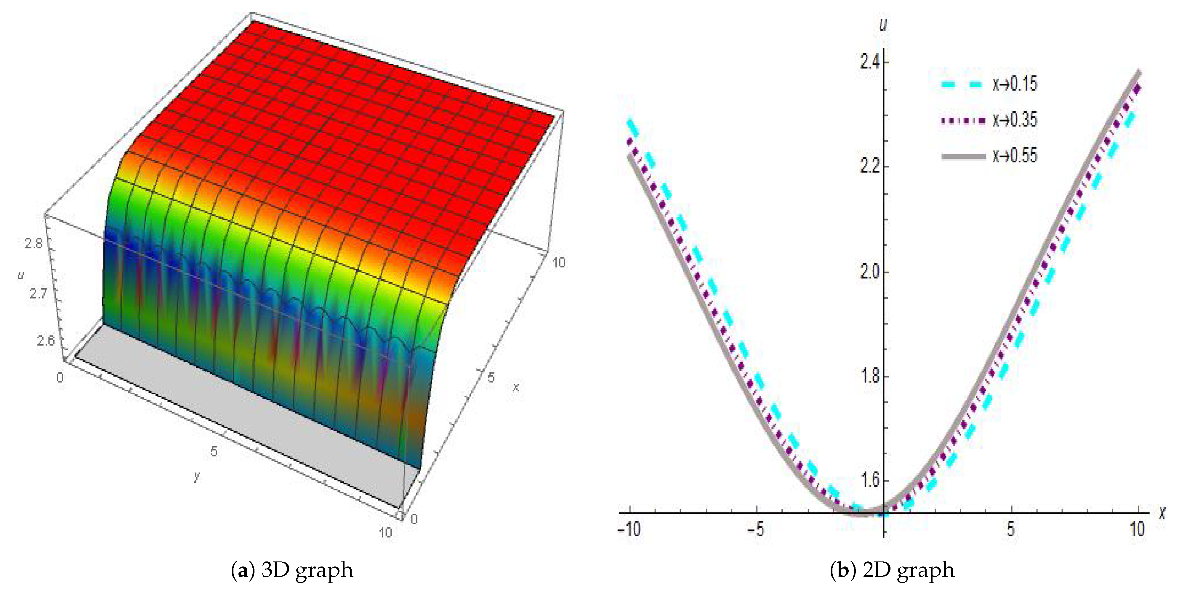 Axioms 13 00793 g004