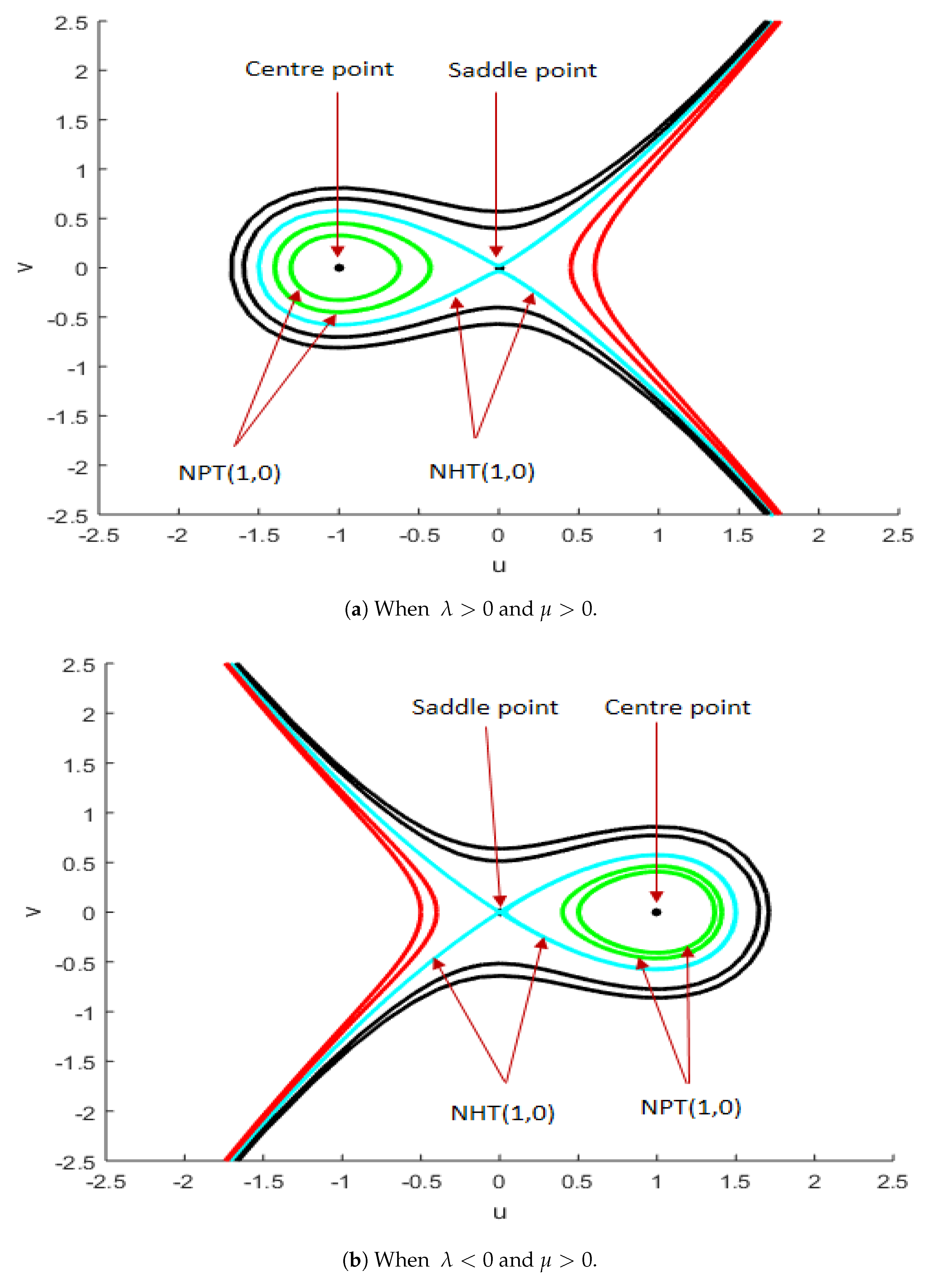 Axioms 13 00793 g005