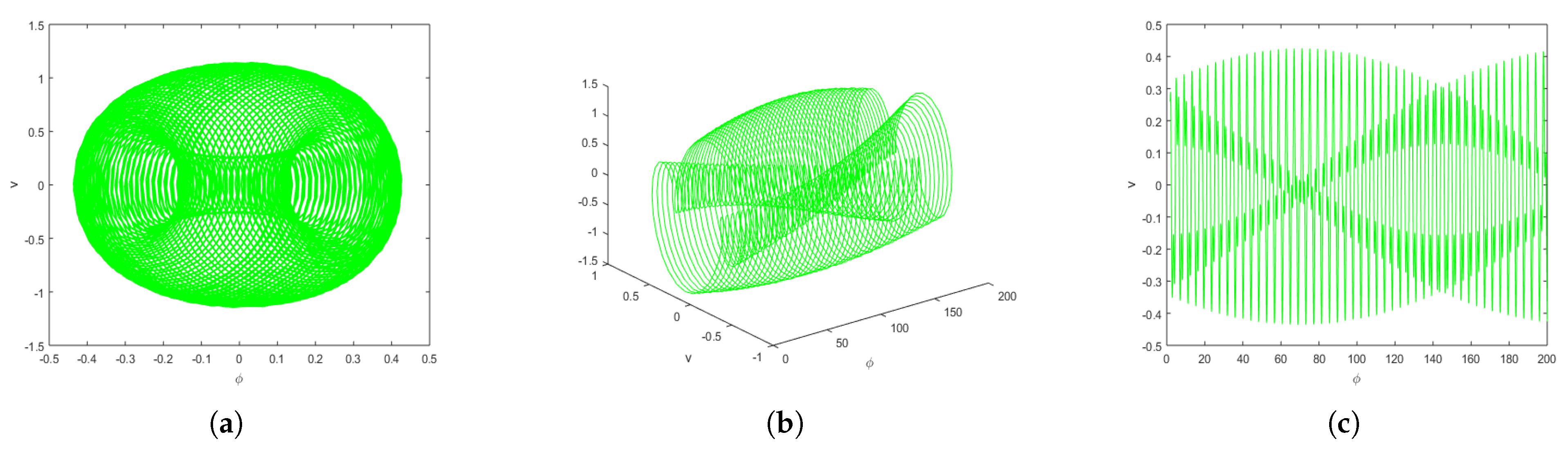 Axioms 13 00793 g006