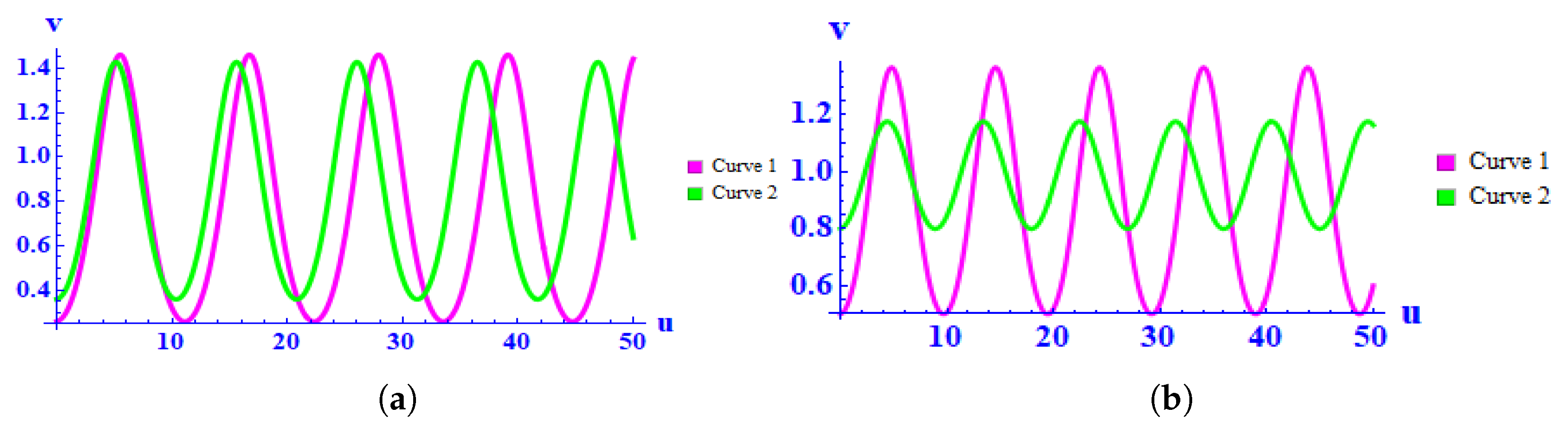 Axioms 13 00793 g010