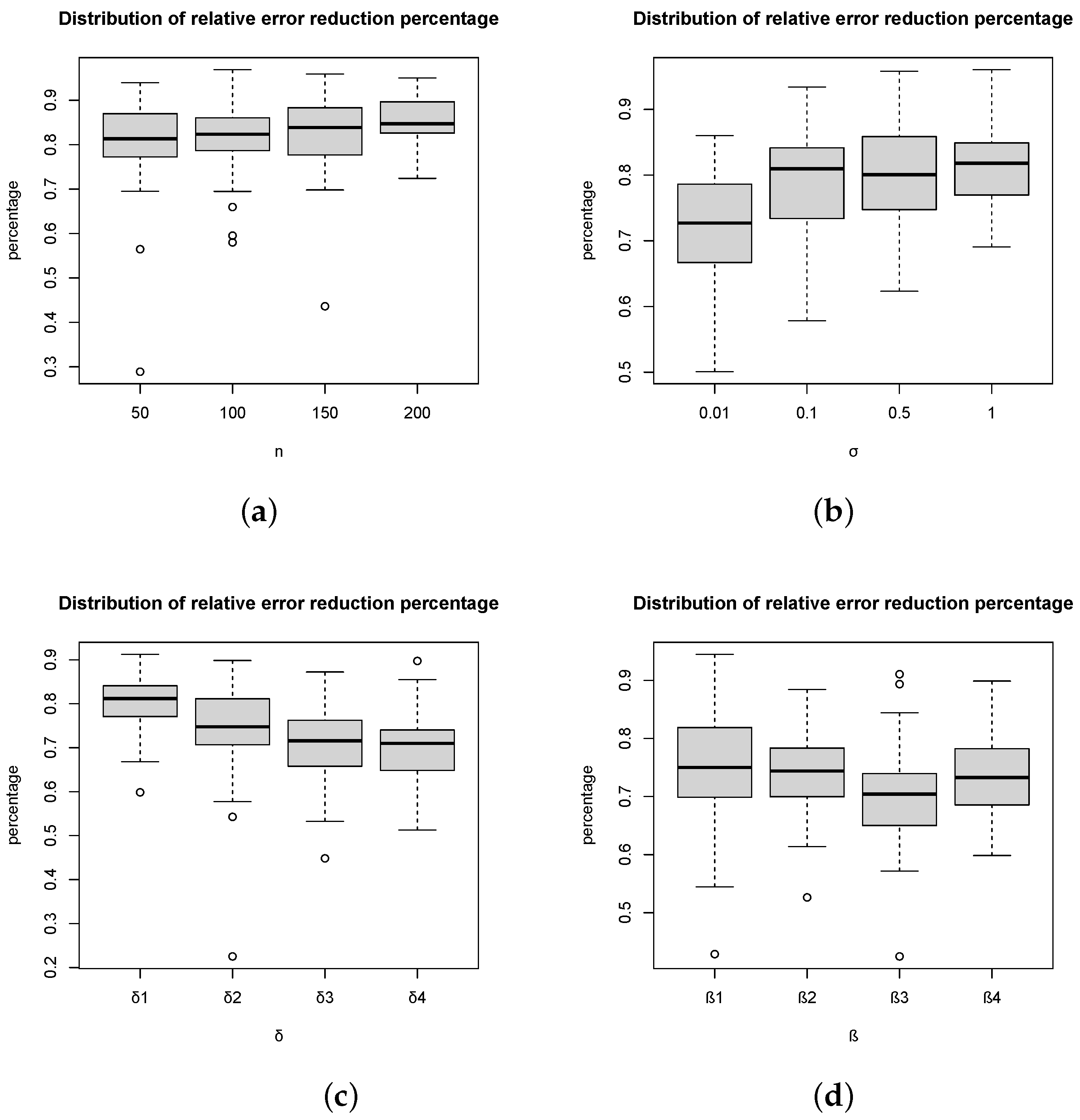 Axioms 13 00795 g004