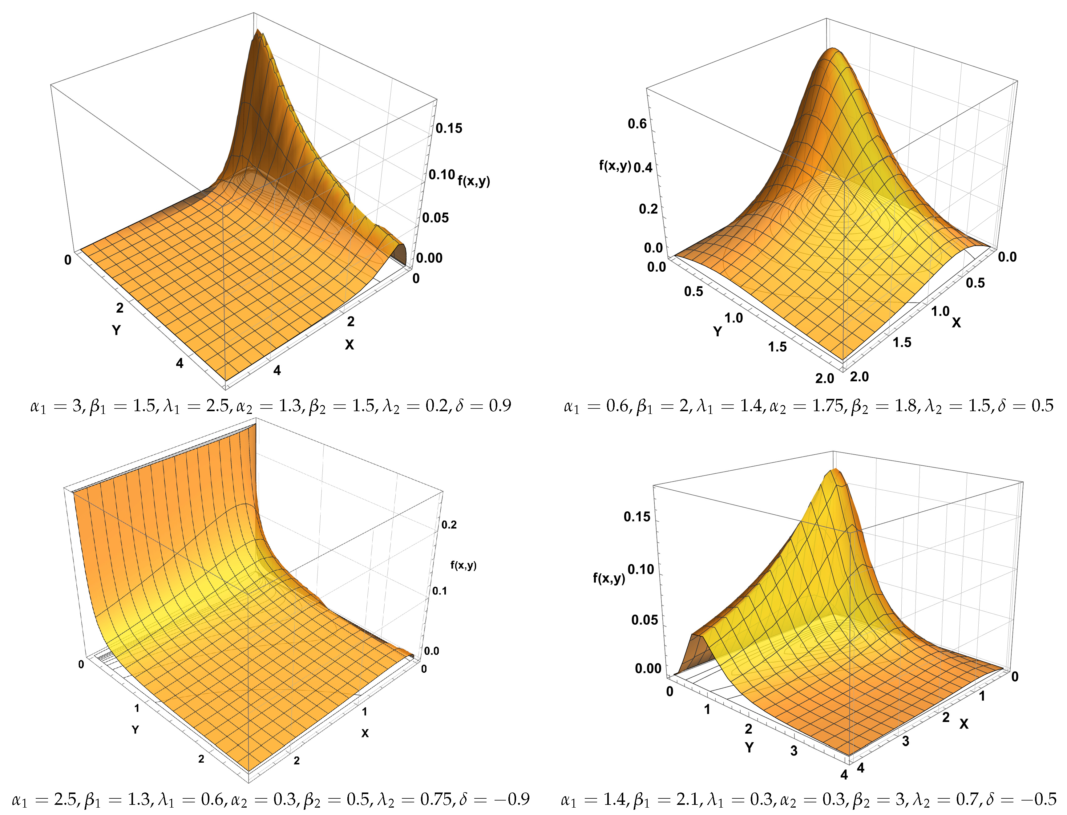 Axioms 13 00796 g001