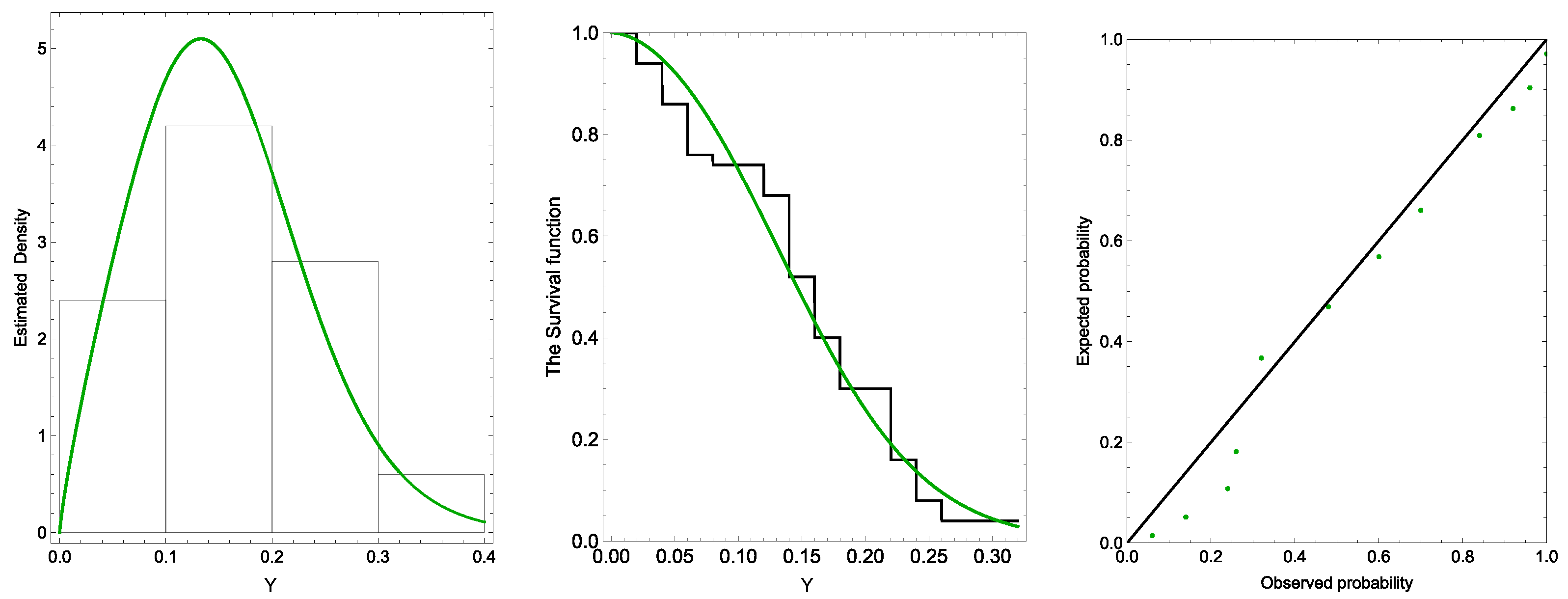 Axioms 13 00796 g003