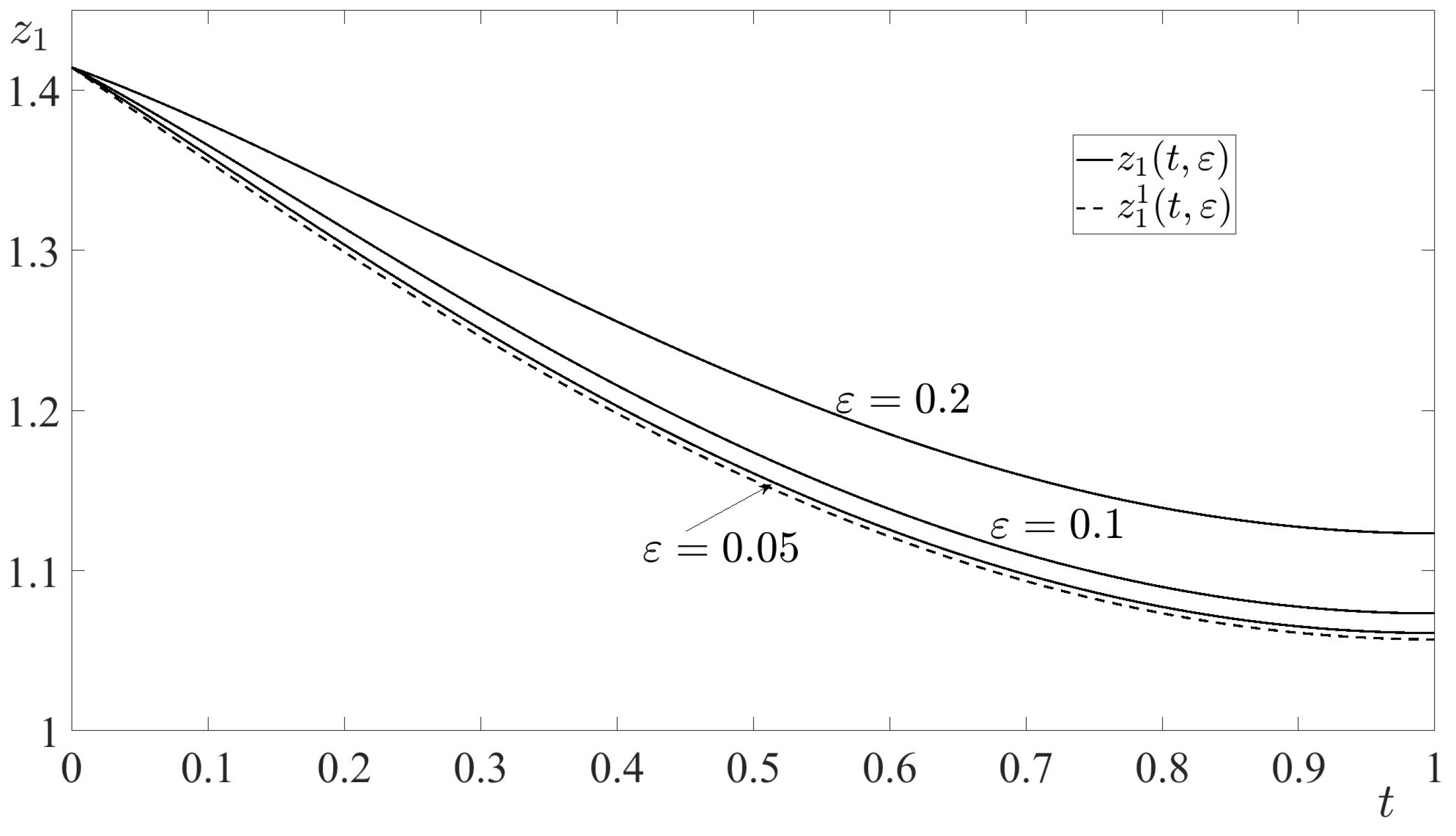 Axioms 13 00801 g001