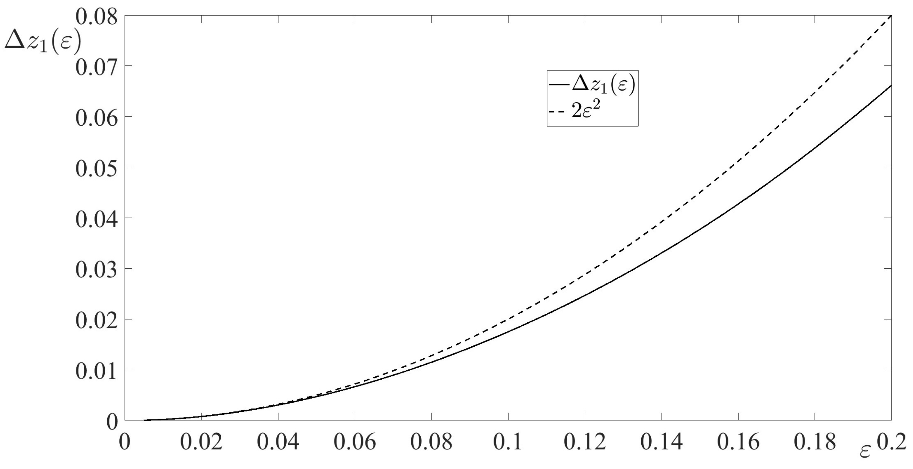 Axioms 13 00801 g002