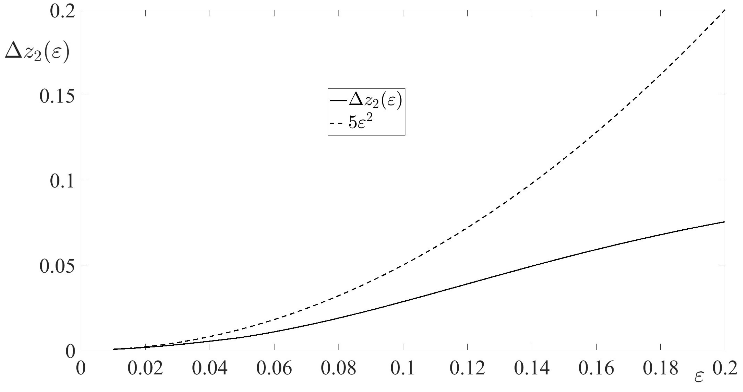 Axioms 13 00801 g004