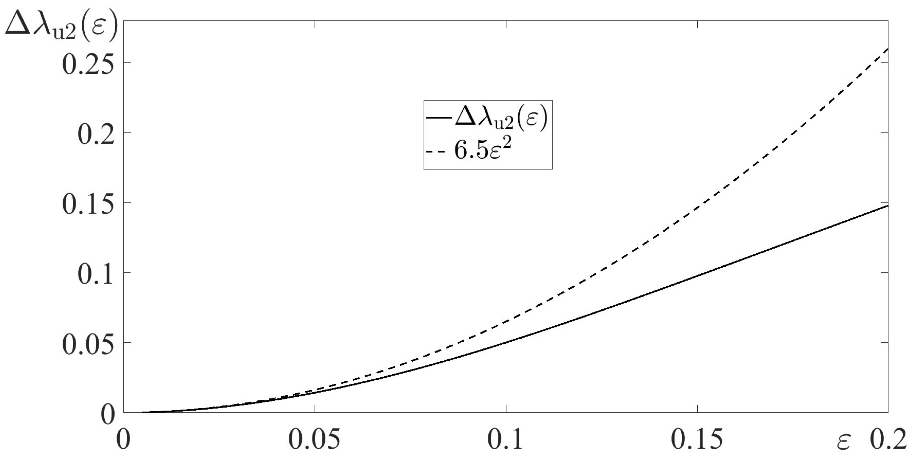 Axioms 13 00801 g006