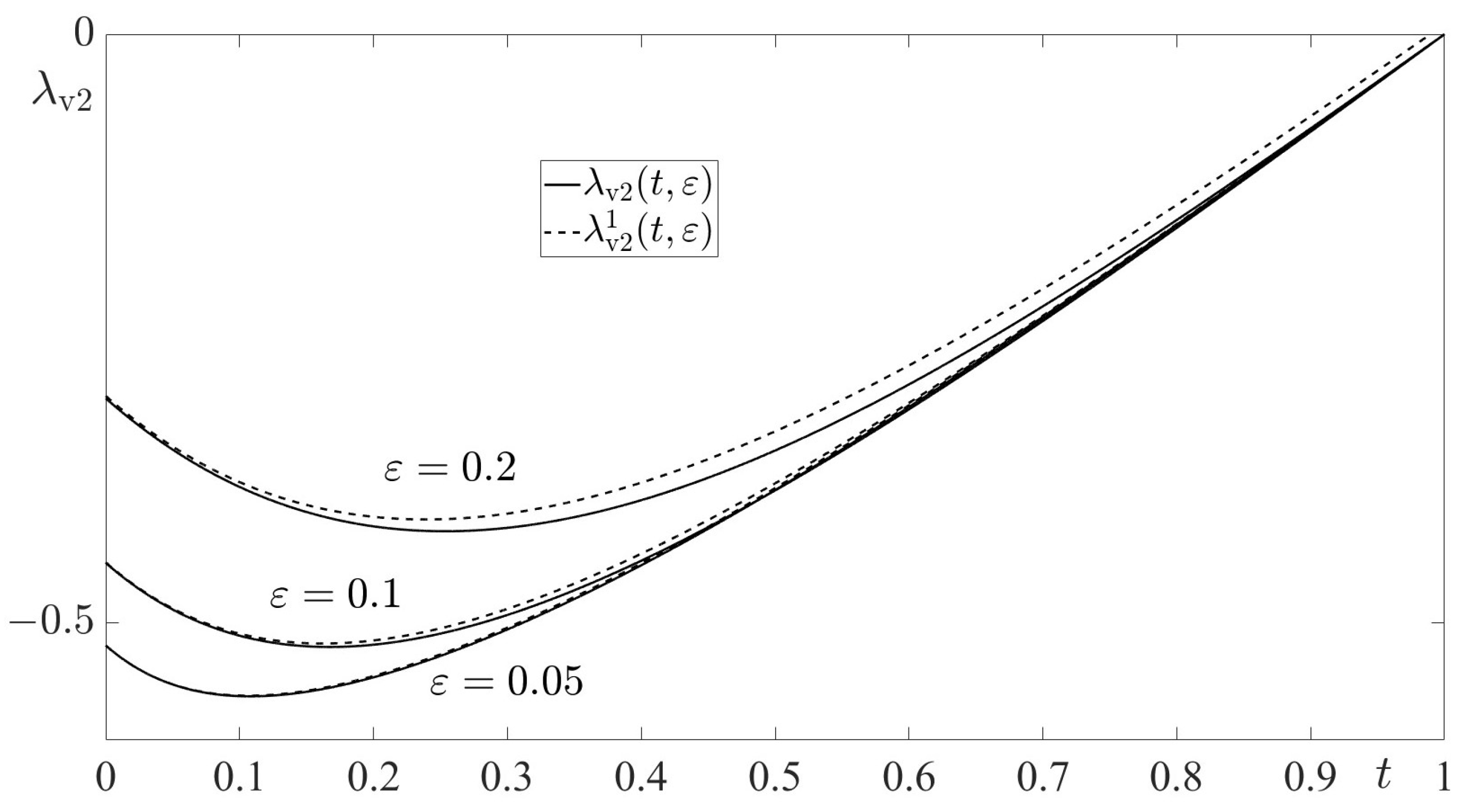 Axioms 13 00801 g007