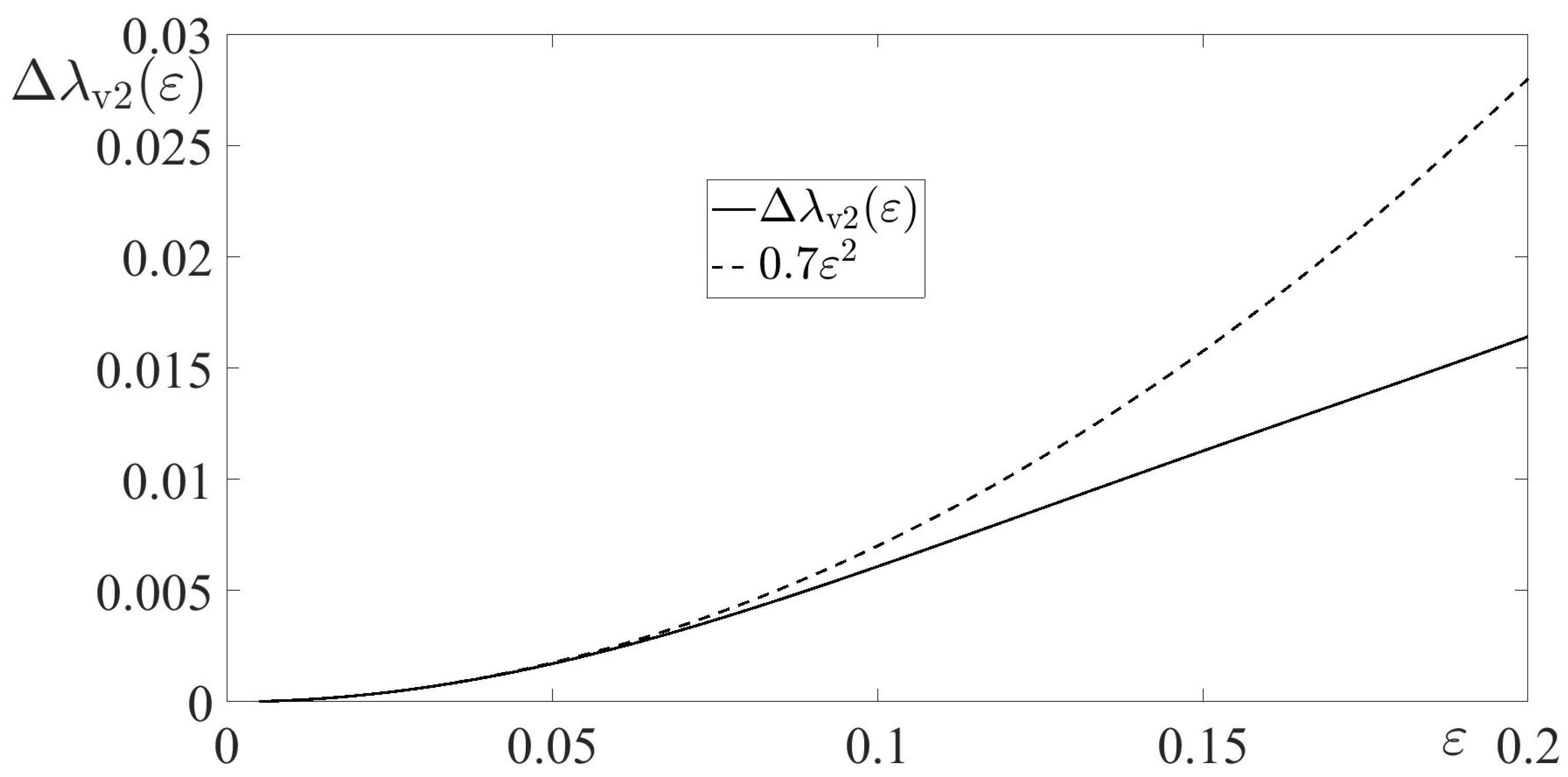 Axioms 13 00801 g008