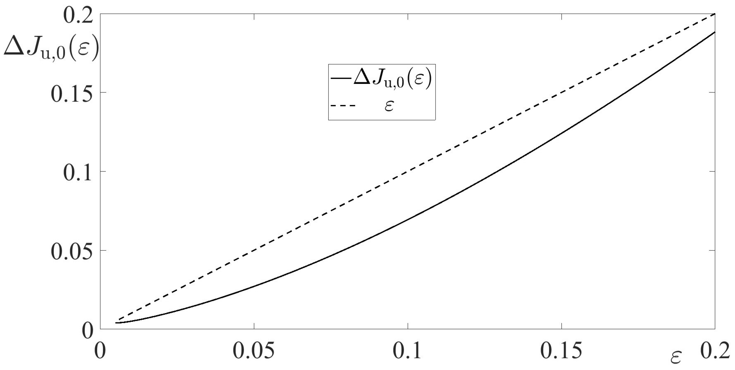 Axioms 13 00801 g009