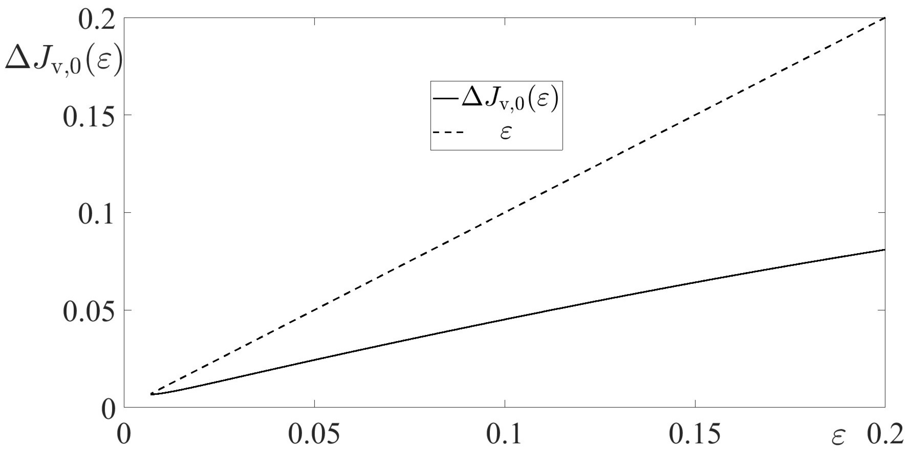 Axioms 13 00801 g010