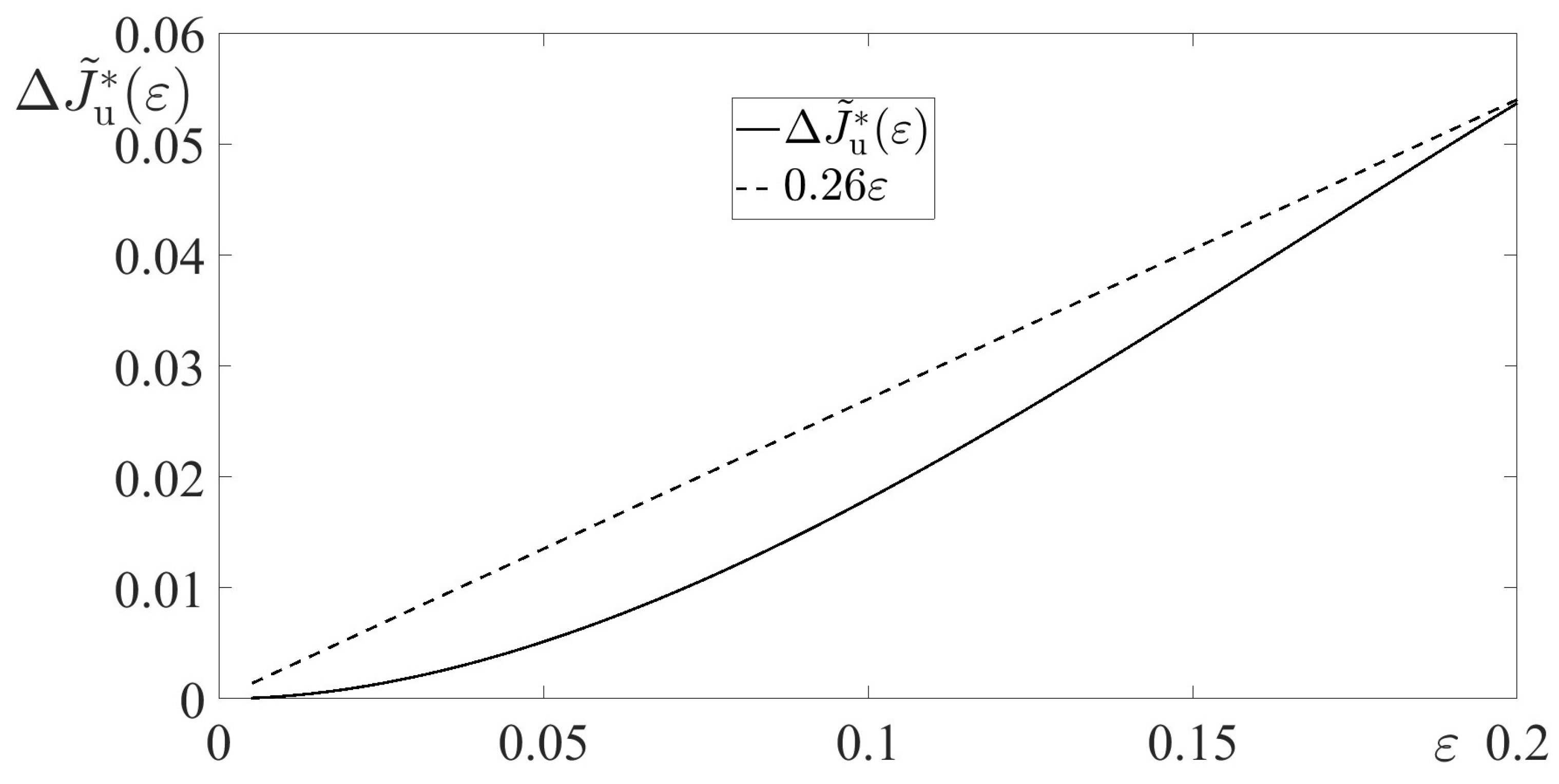 Axioms 13 00801 g011