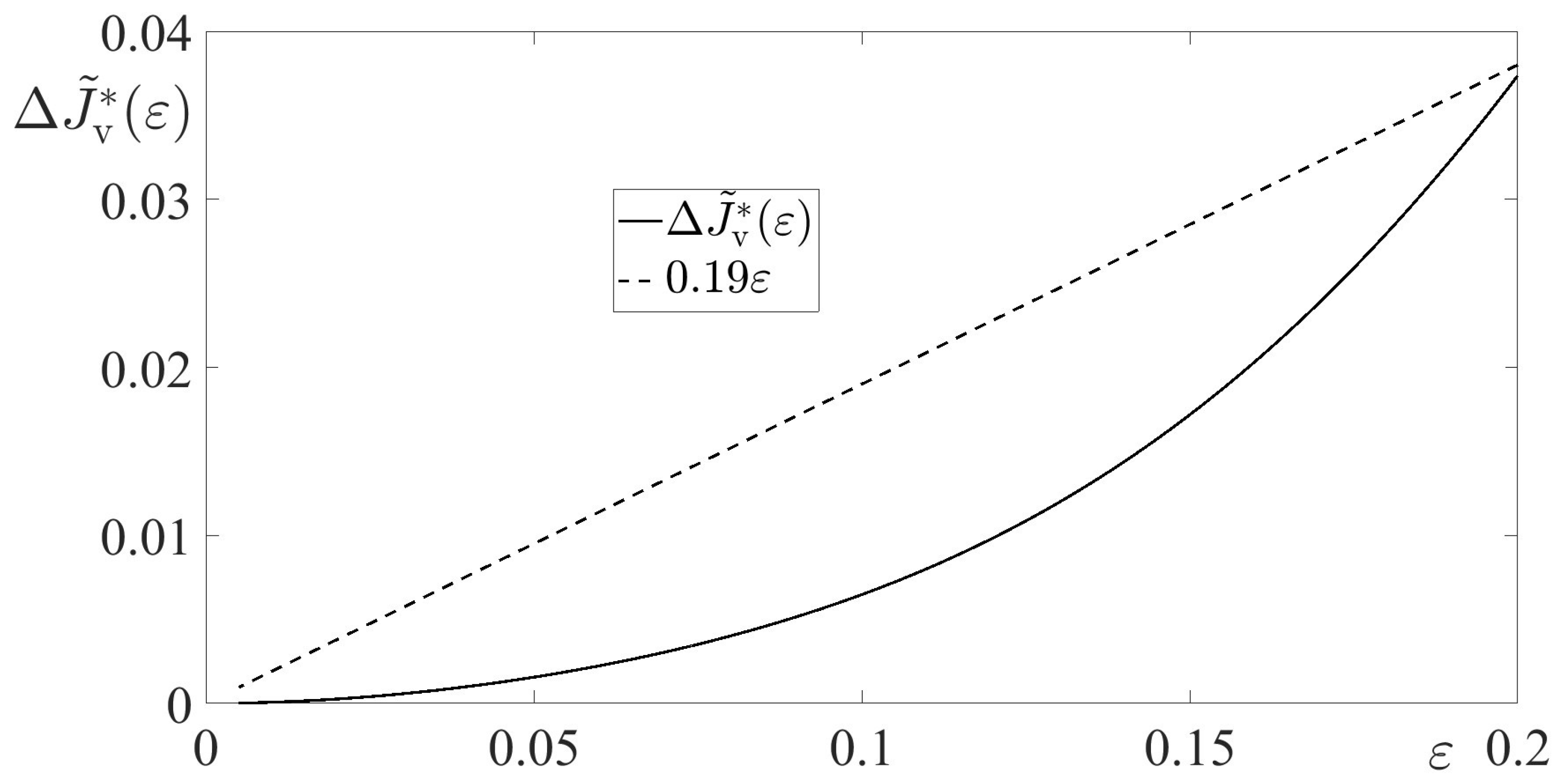 Axioms 13 00801 g012