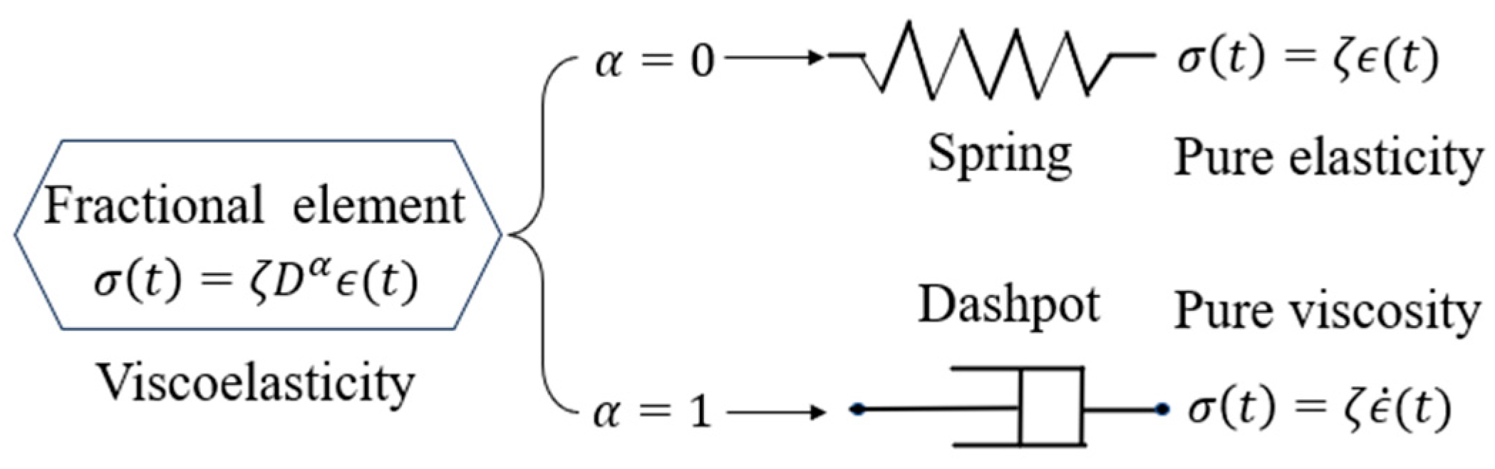 Axioms 13 00803 g002