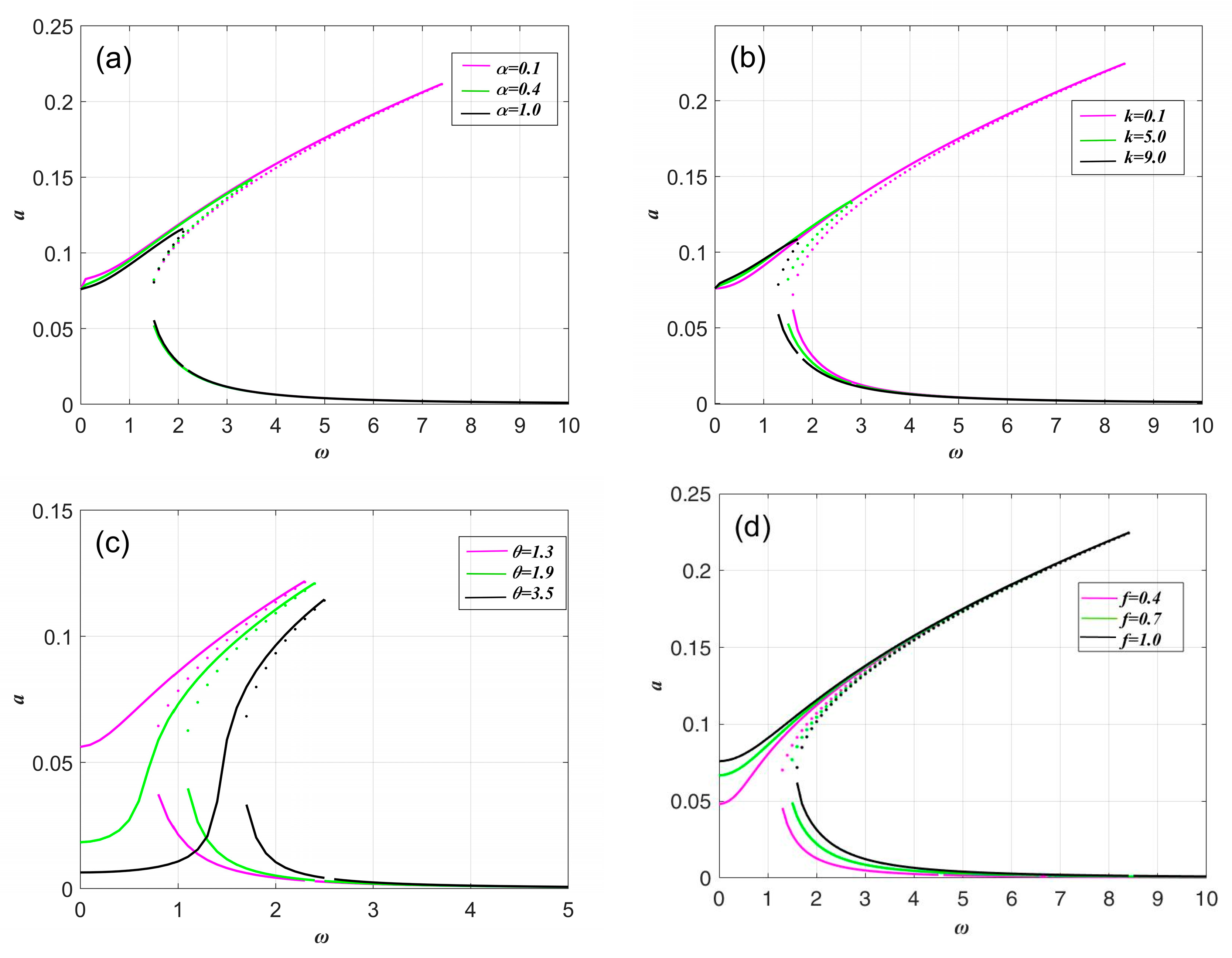 Axioms 13 00803 g004