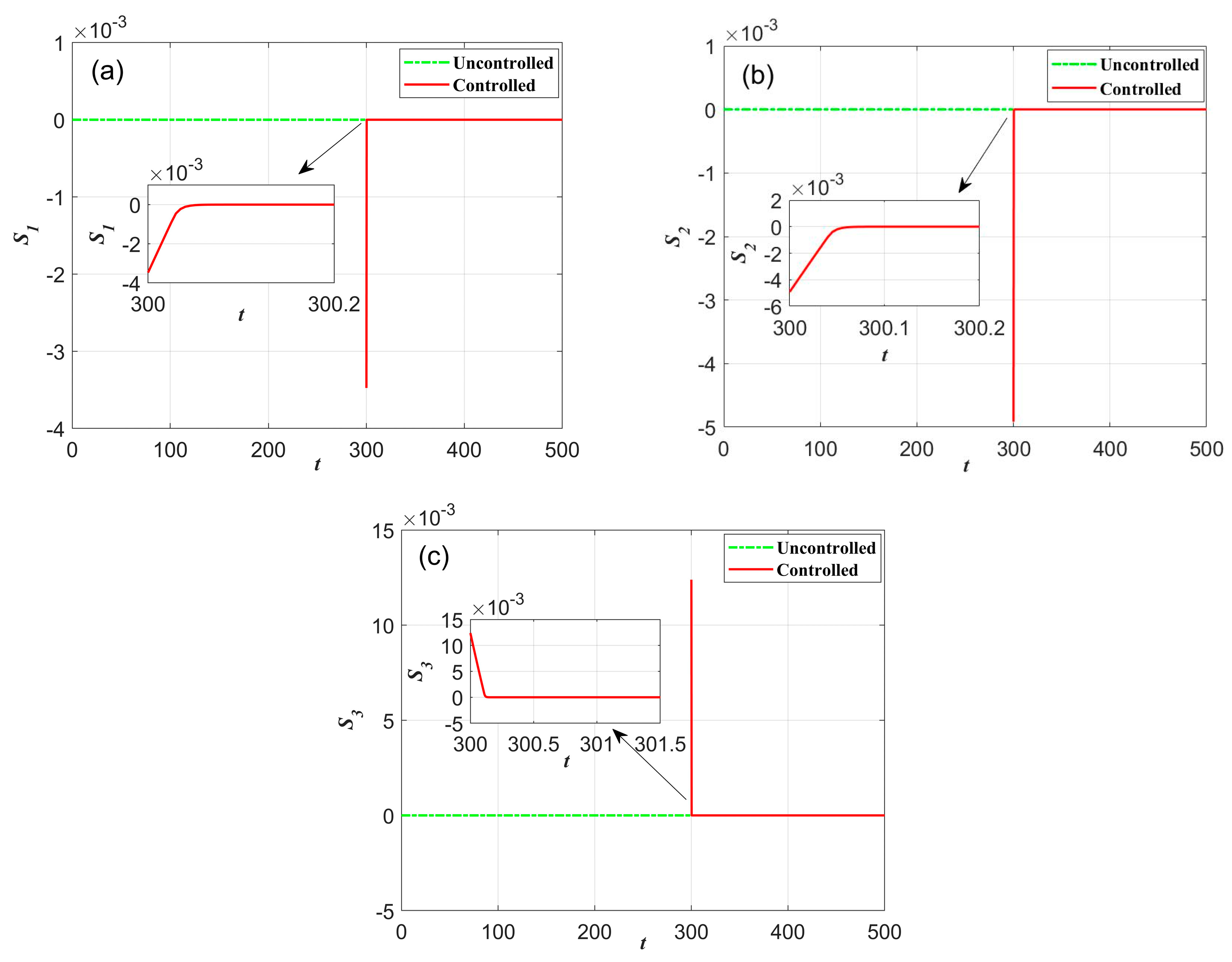 Axioms 13 00803 g007