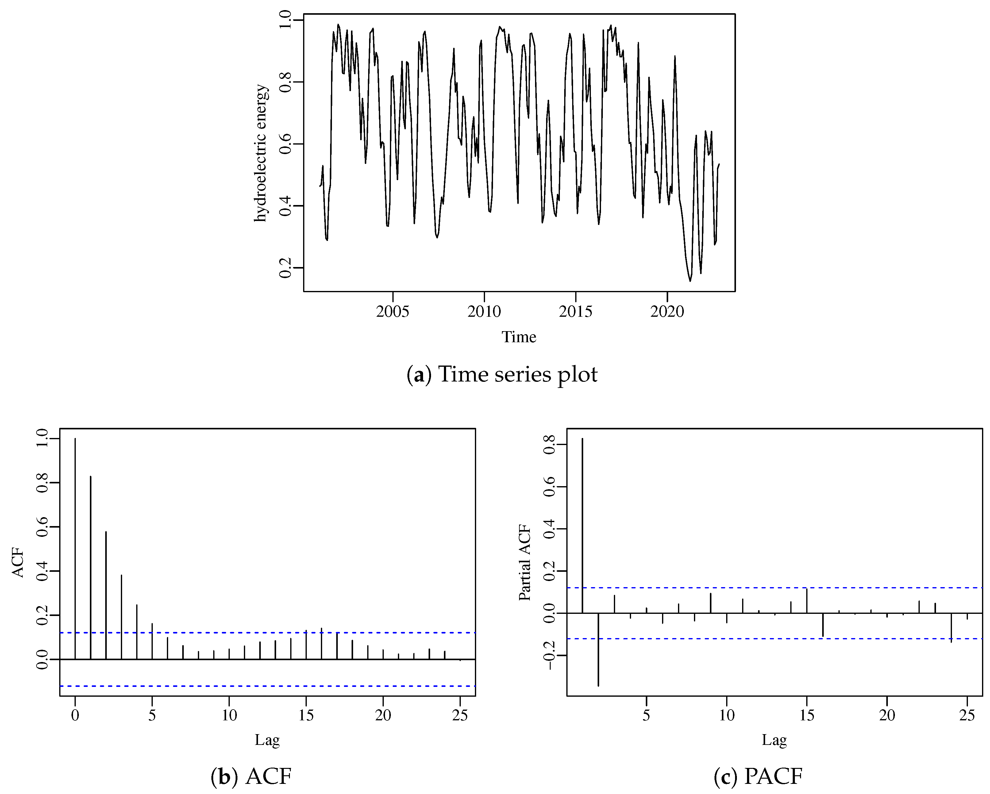 Axioms 13 00806 g002