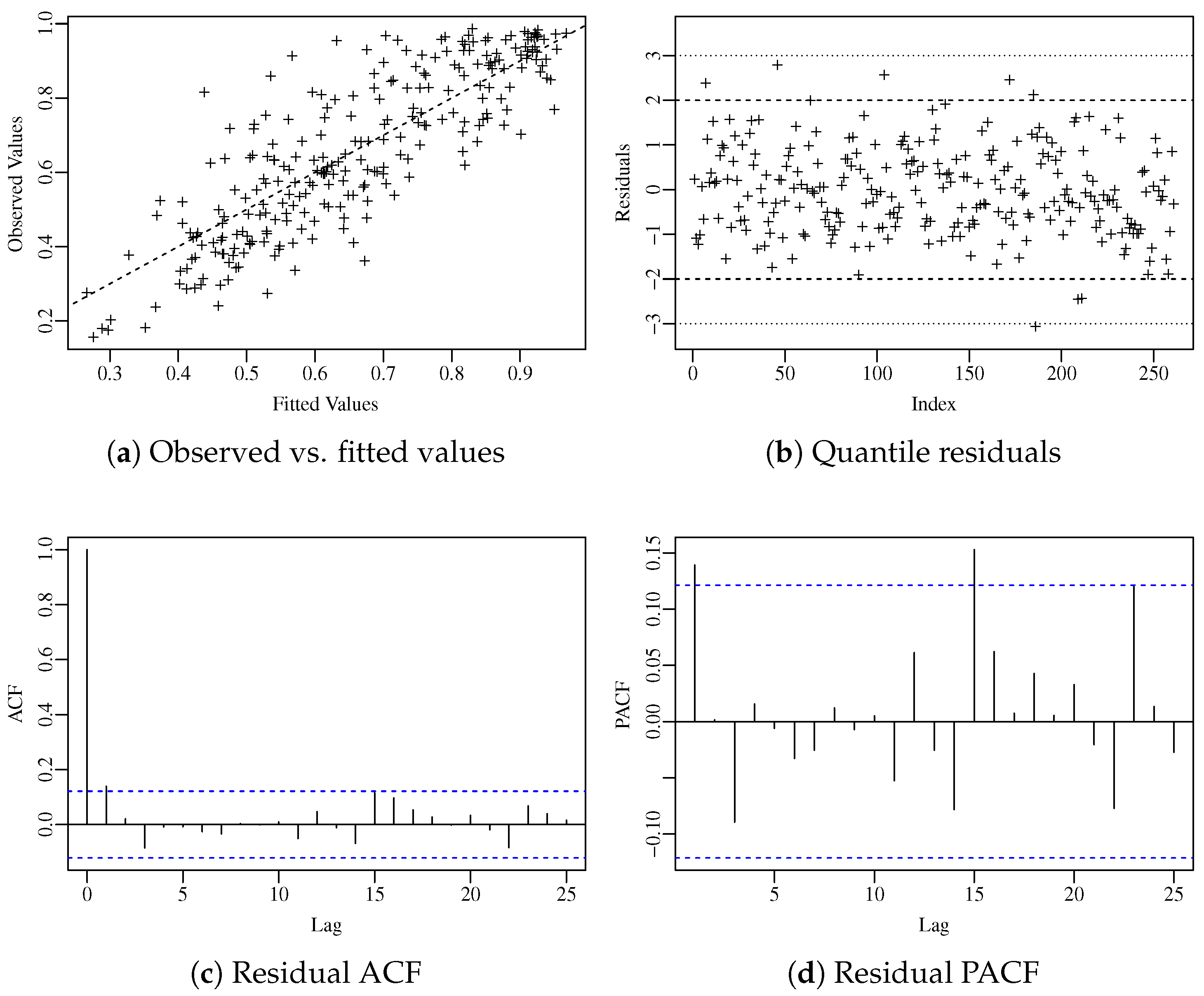 Axioms 13 00806 g003