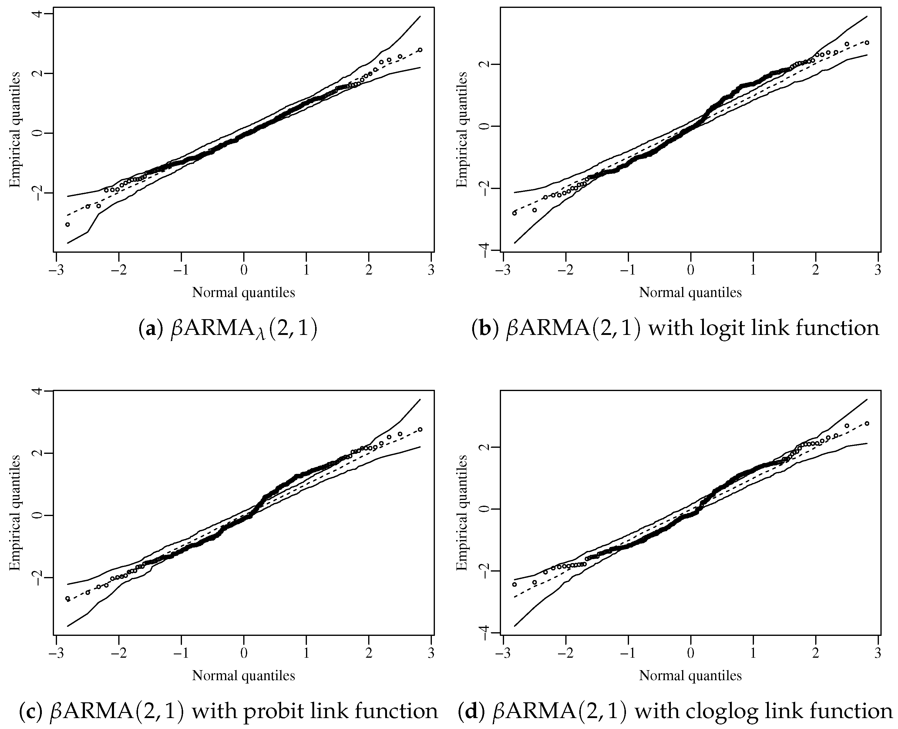 Axioms 13 00806 g004