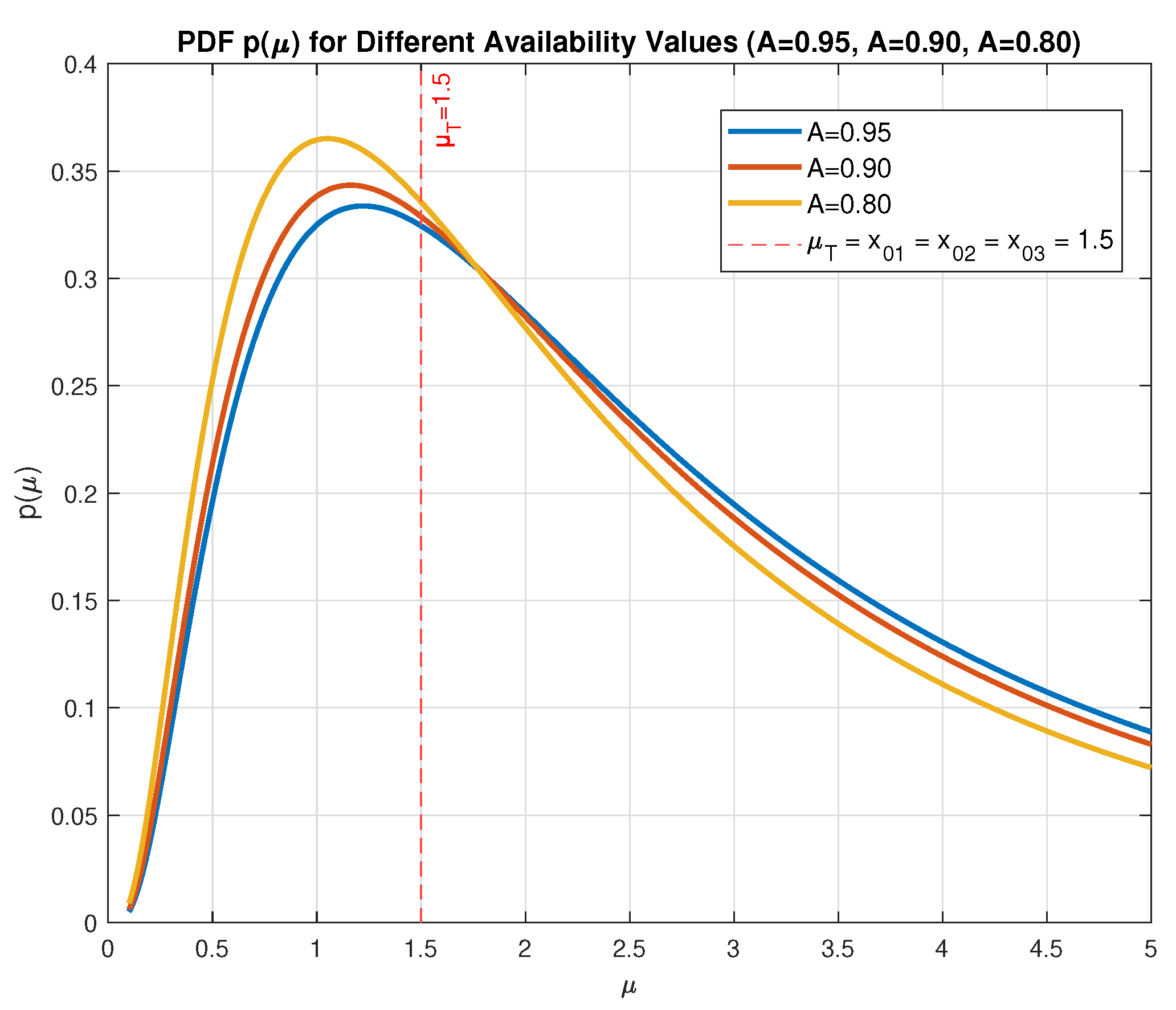 Axioms 13 00809 g001