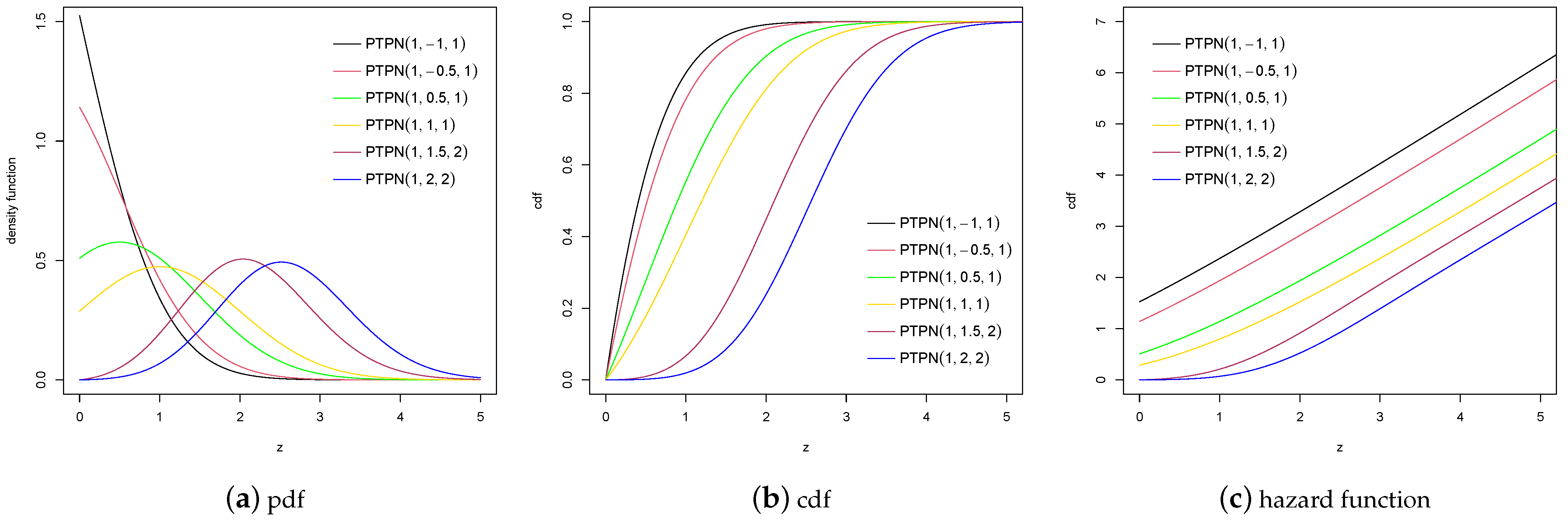 Axioms 13 00811 g001