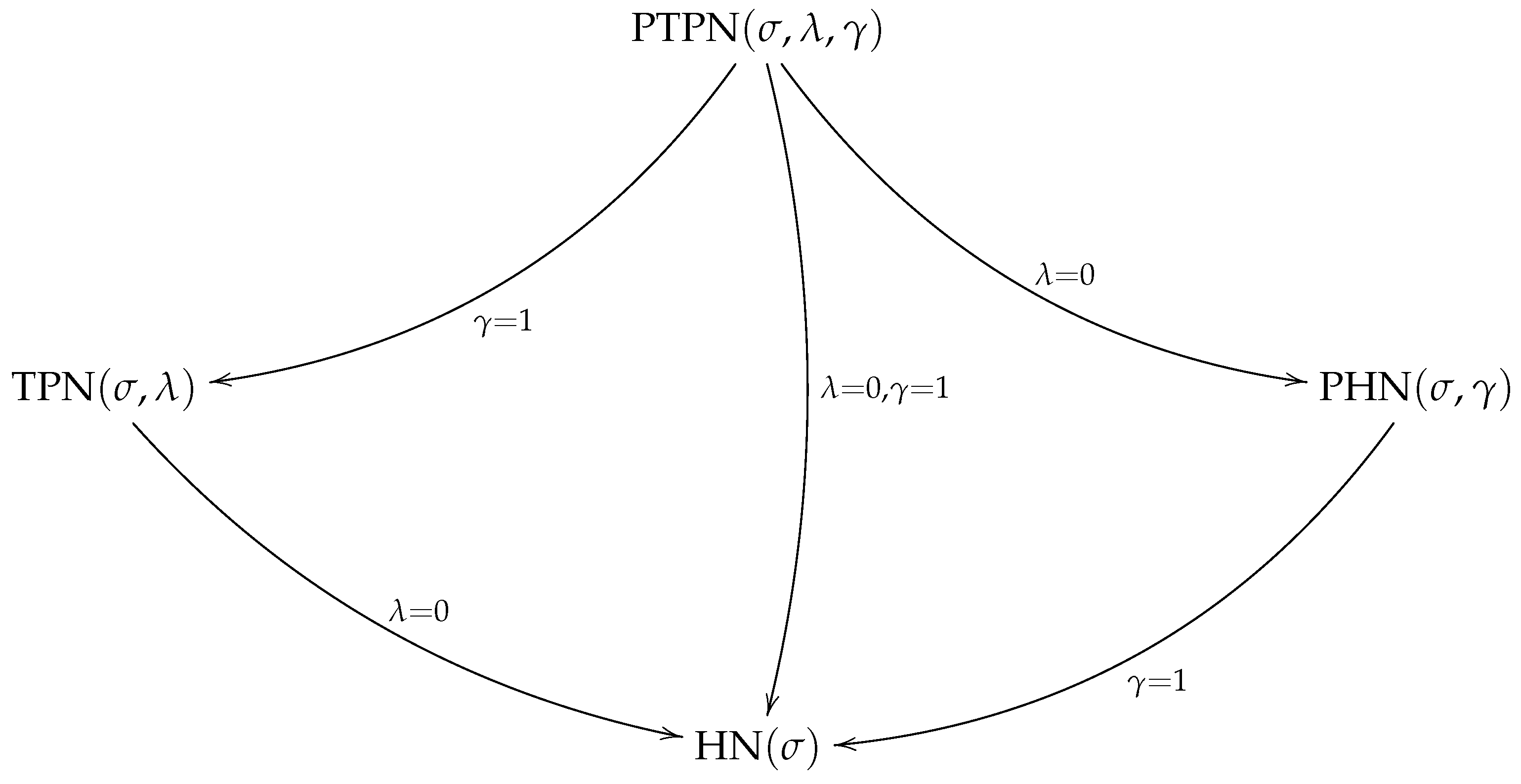 Axioms 13 00811 g002