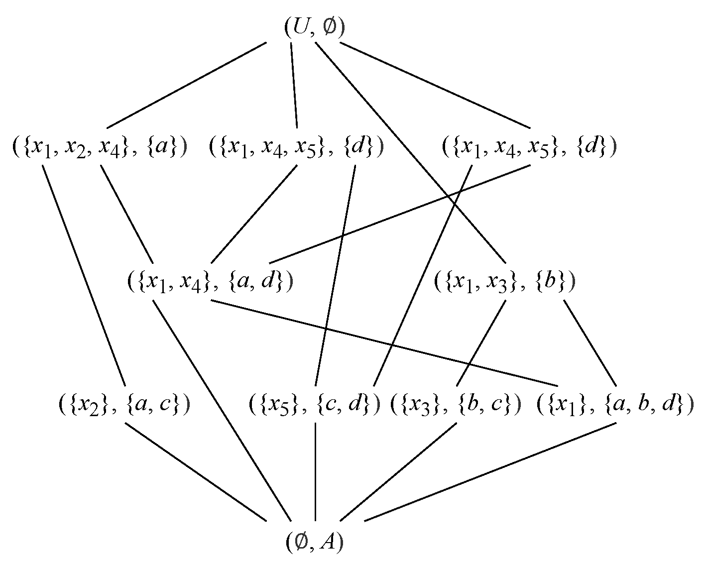 Axioms 13 00812 g0a1 Axioms 13 00812 g0a1