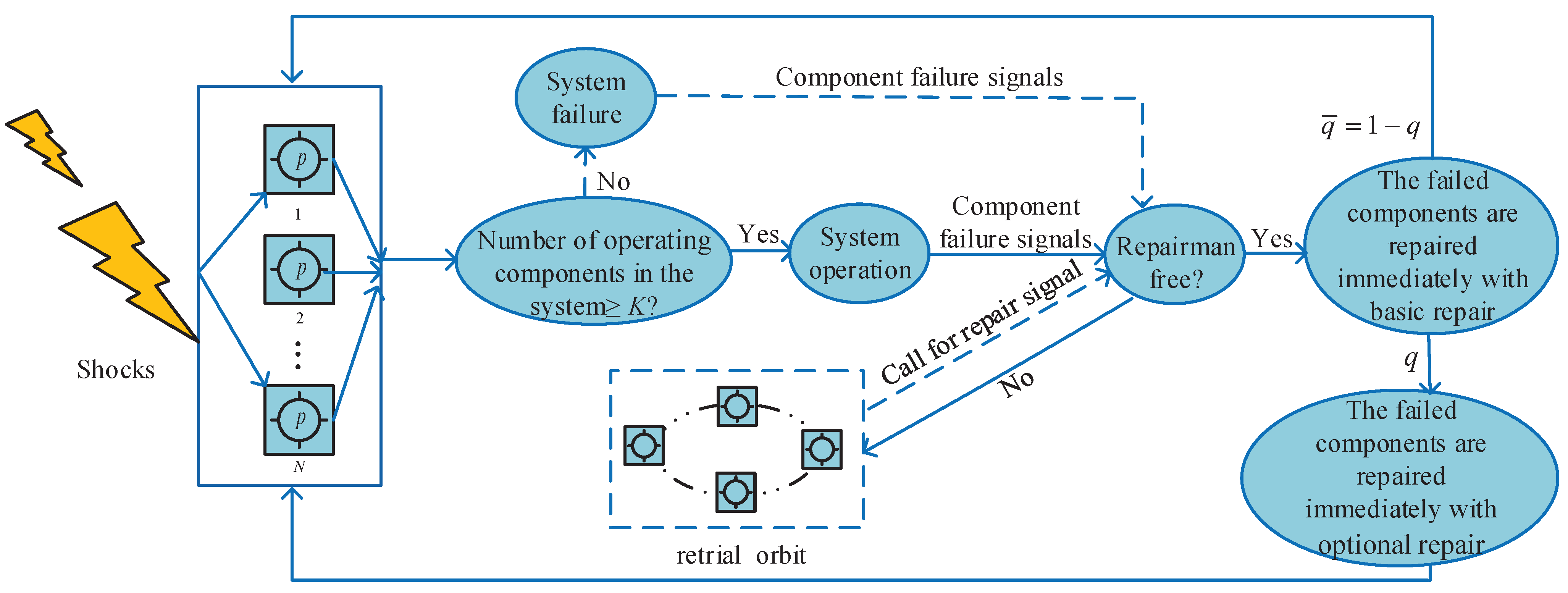 Axioms 13 00814 g001