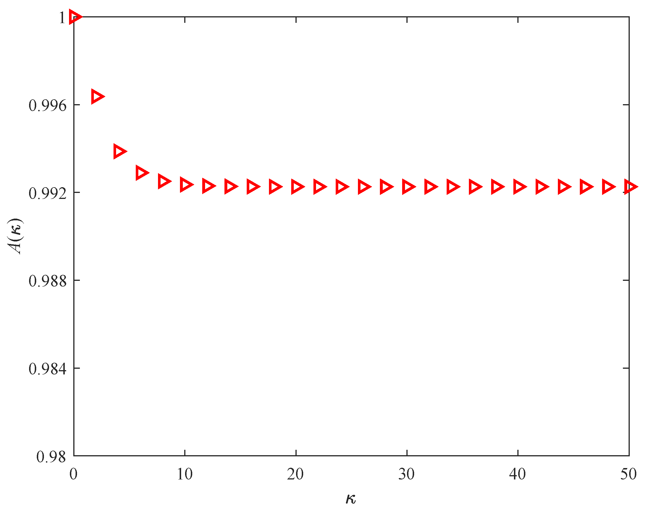 Axioms 13 00814 g002