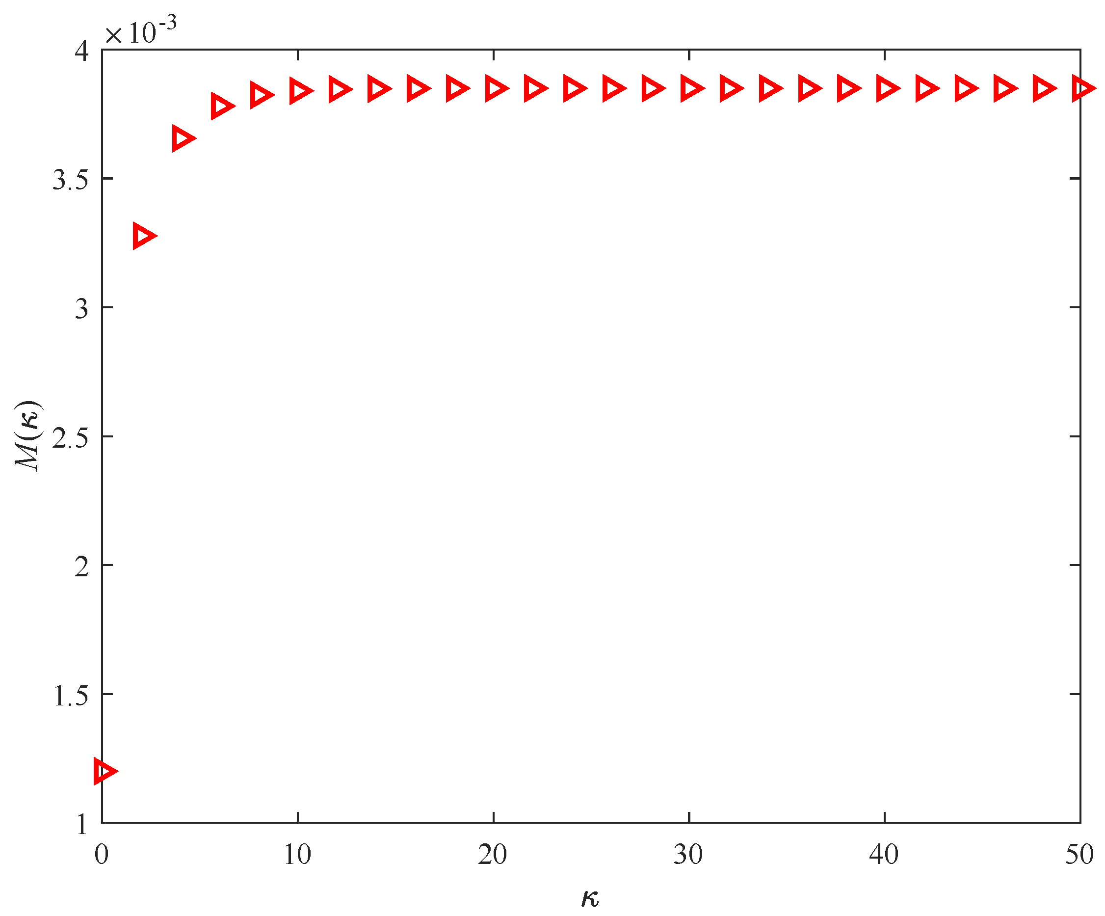 Axioms 13 00814 g003