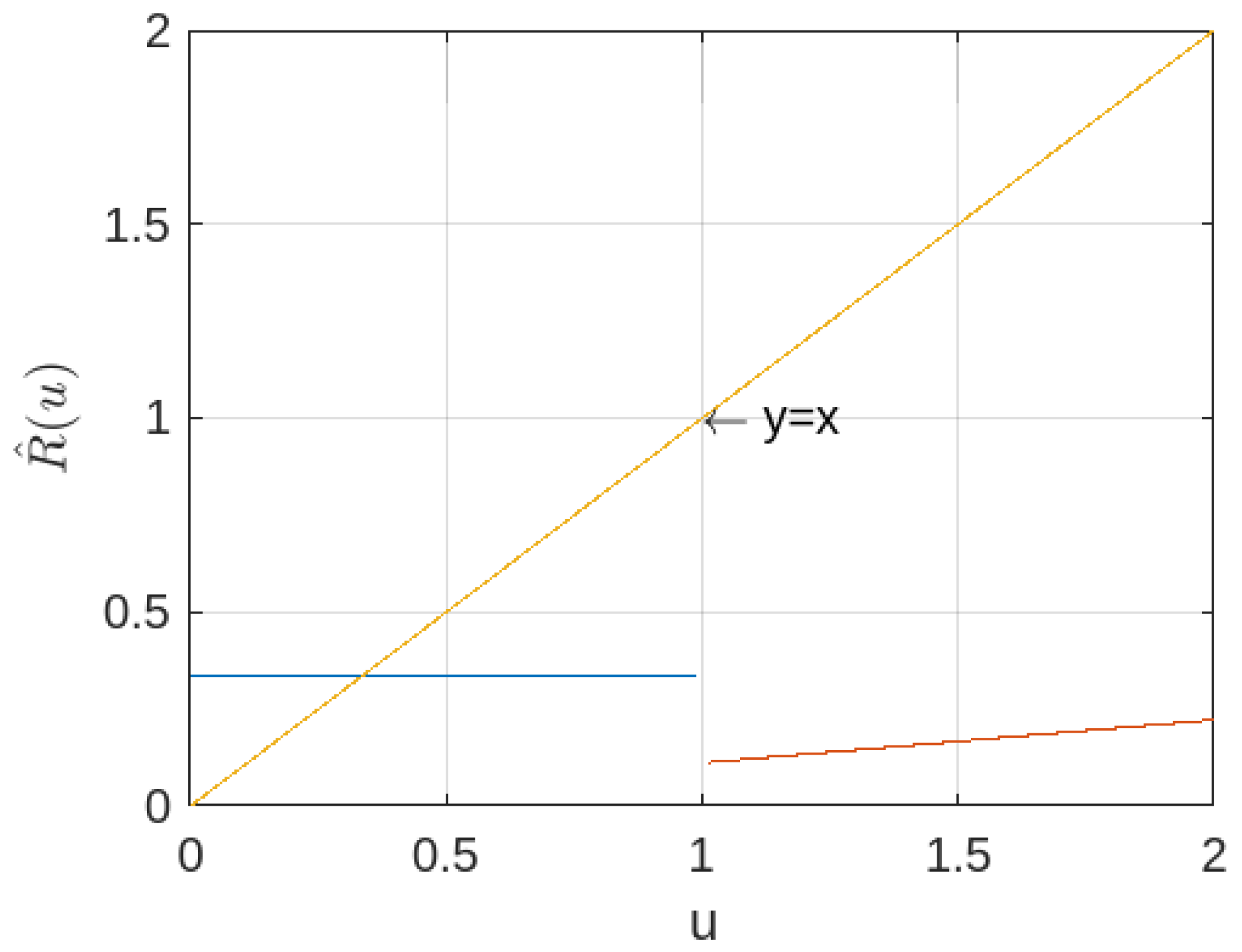 Axioms 13 00815 g001