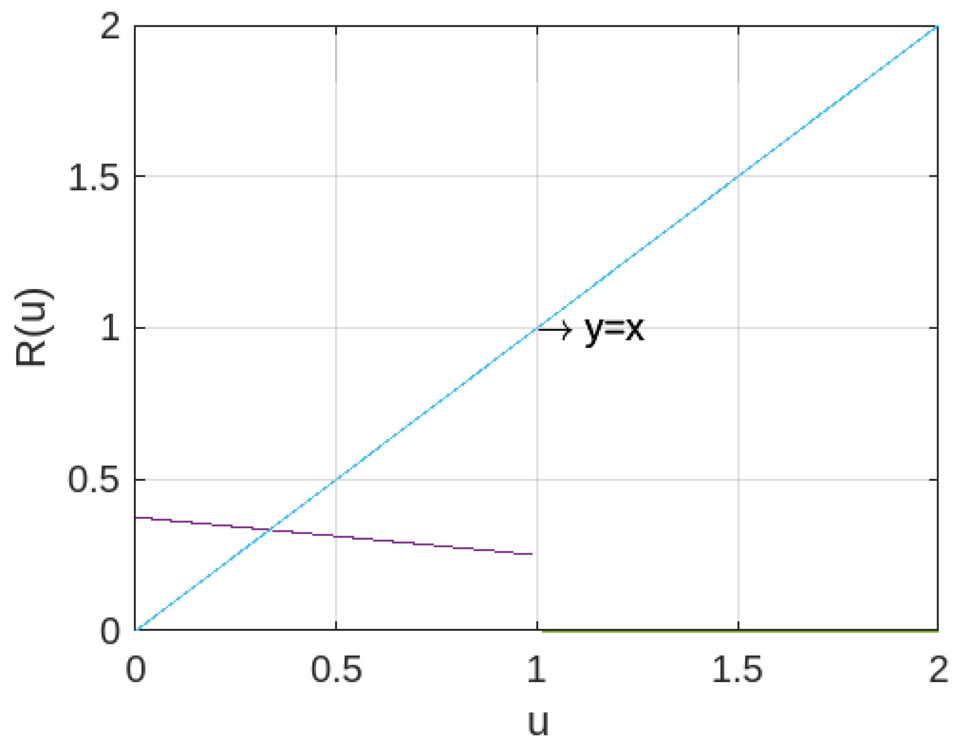 Axioms 13 00815 g002